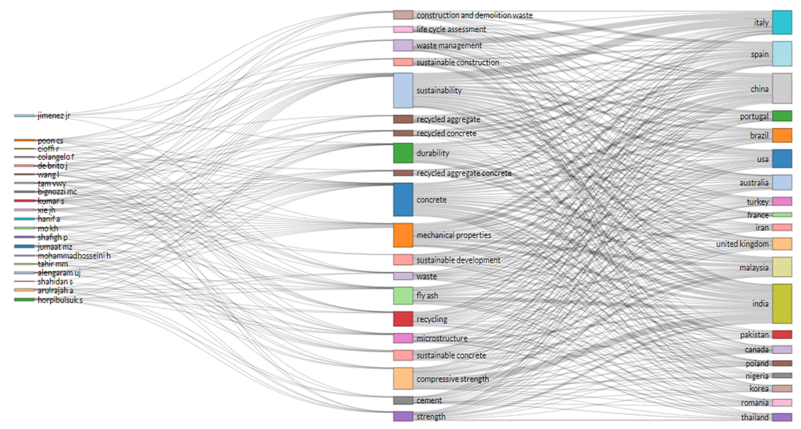 Sustainability 12 09622 g006