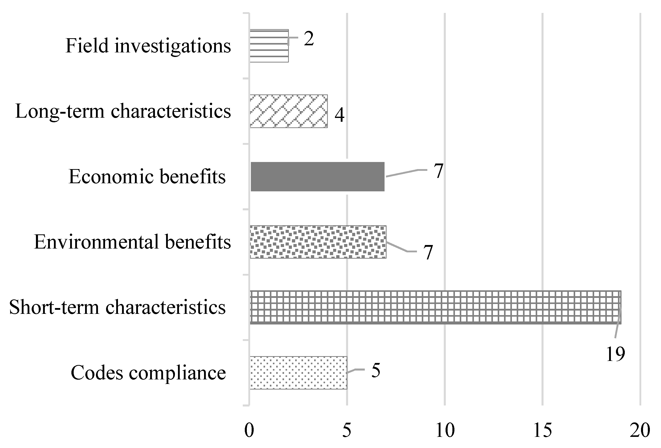 Sustainability 12 09622 g007