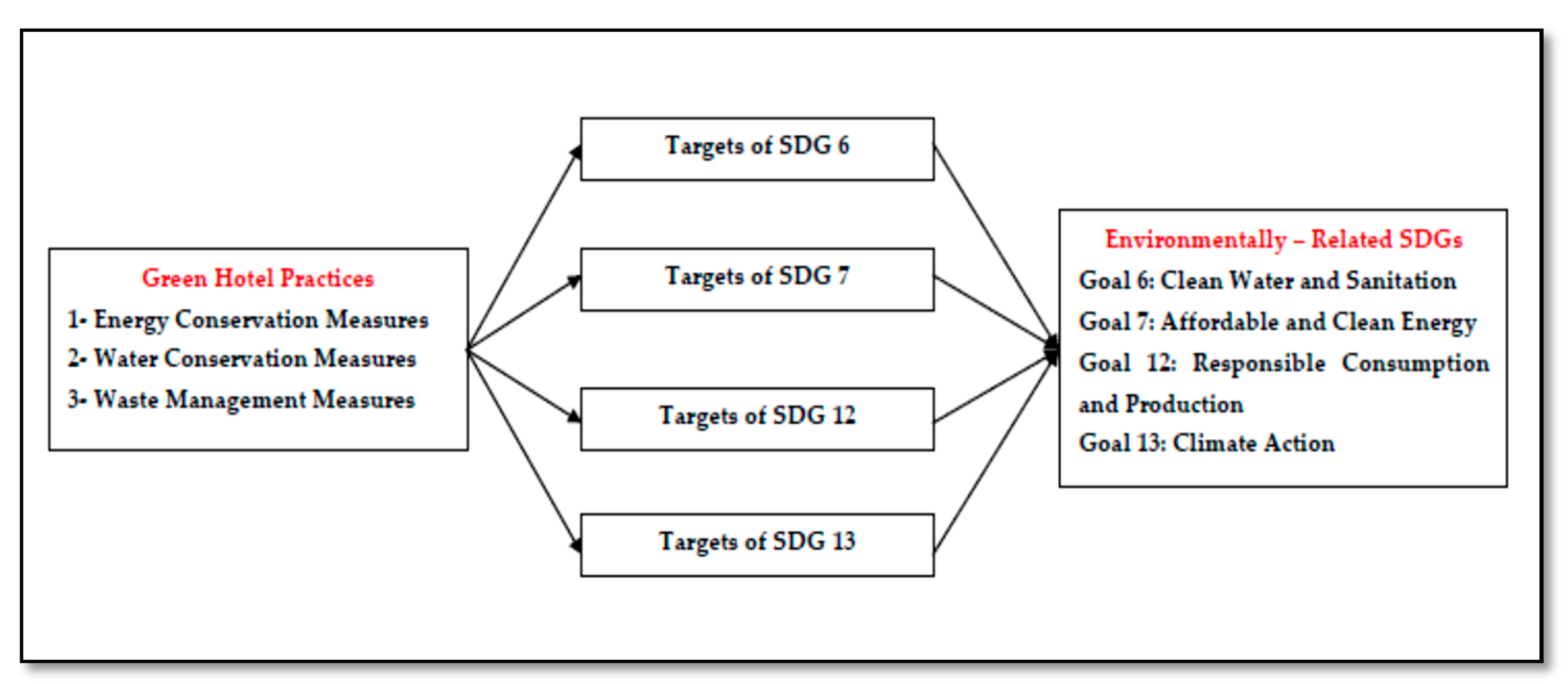 Sustainability 12 09624 g002