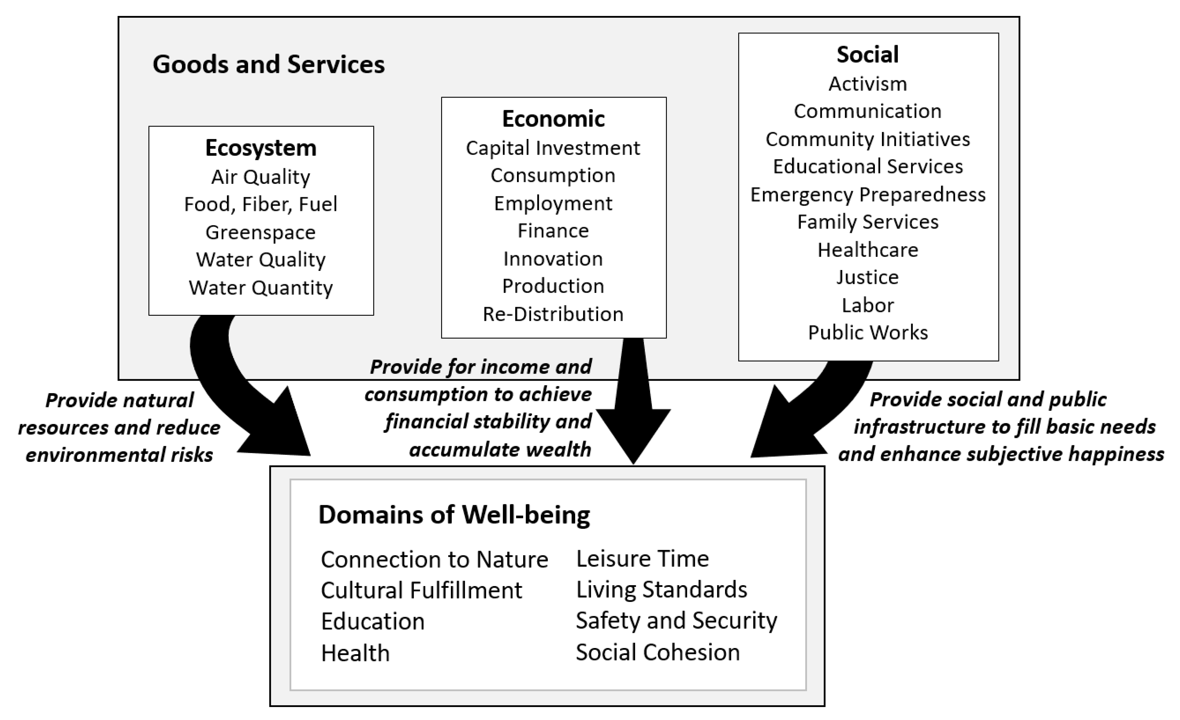 Sustainability 12 09625 g001