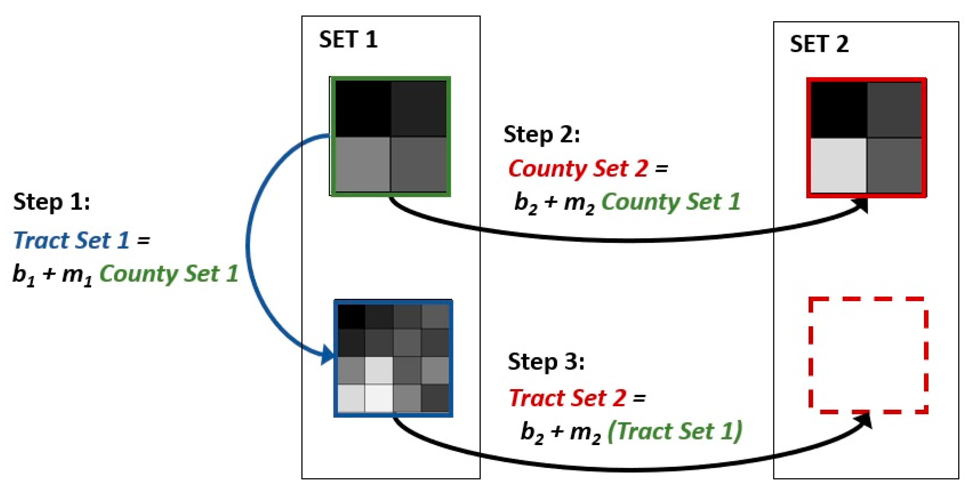 Sustainability 12 09625 g002