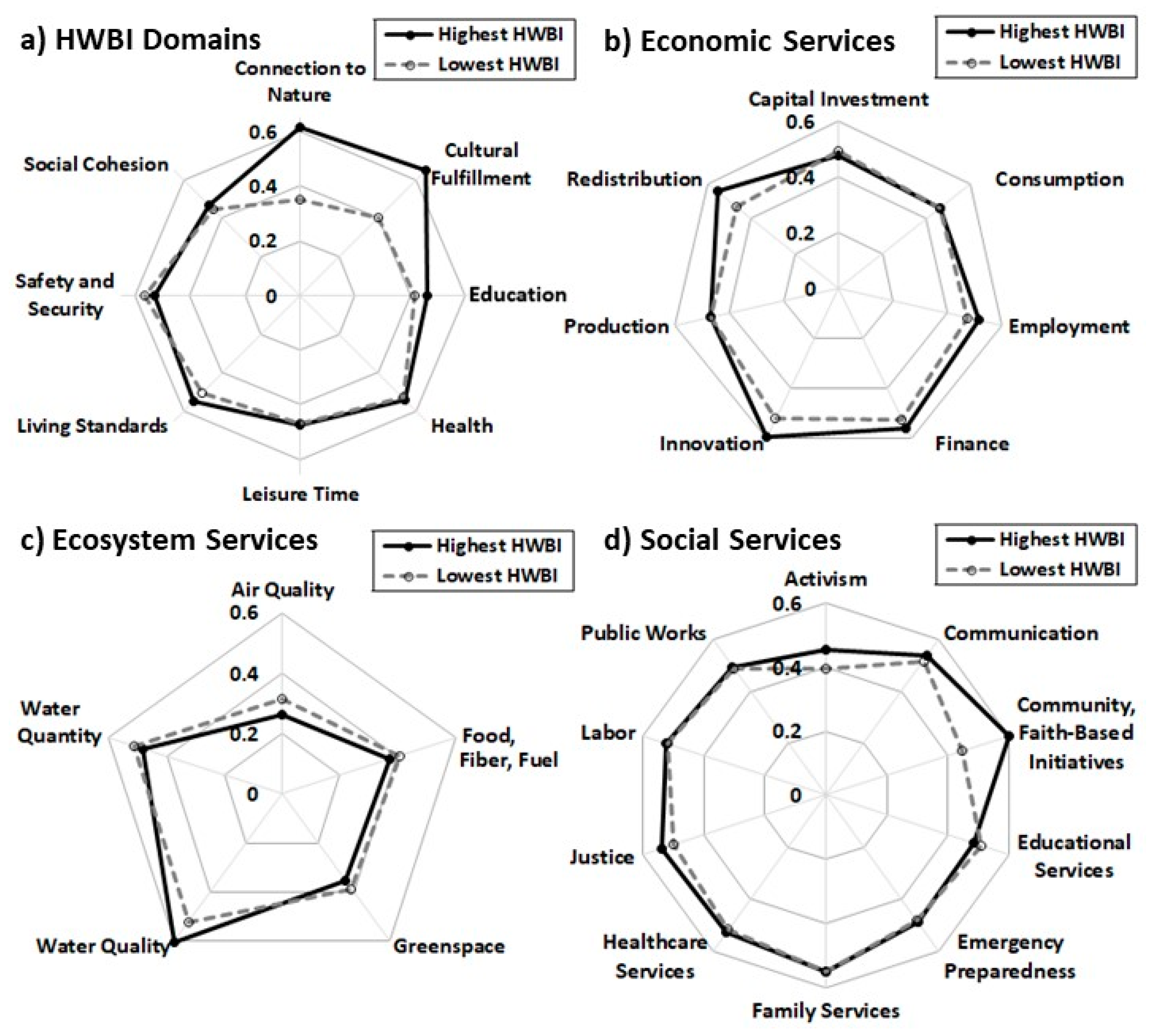 Sustainability 12 09625 g004