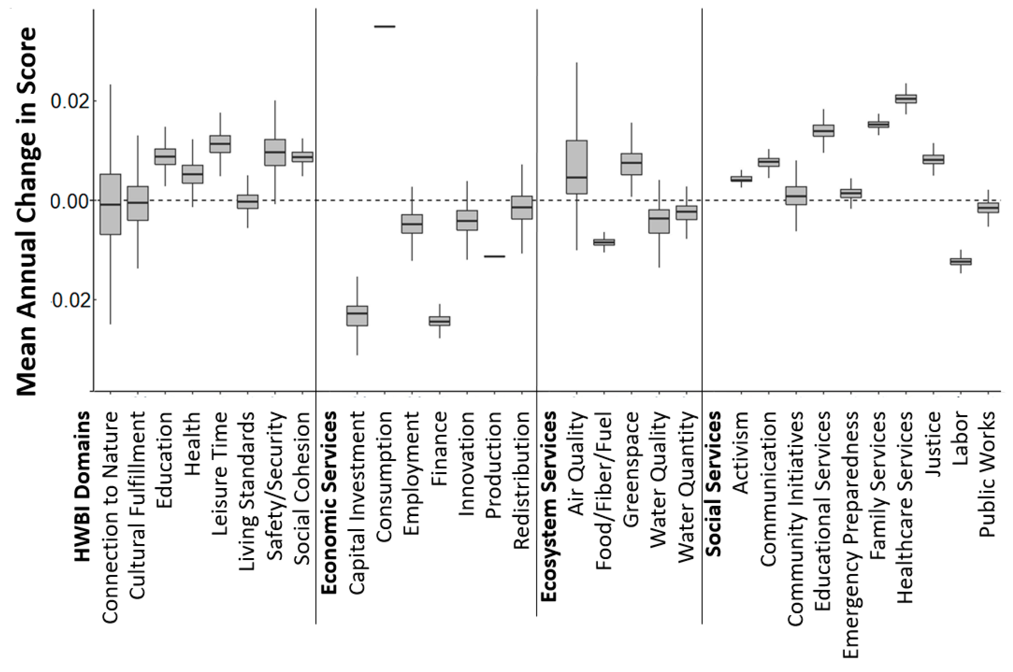 Sustainability 12 09625 g005