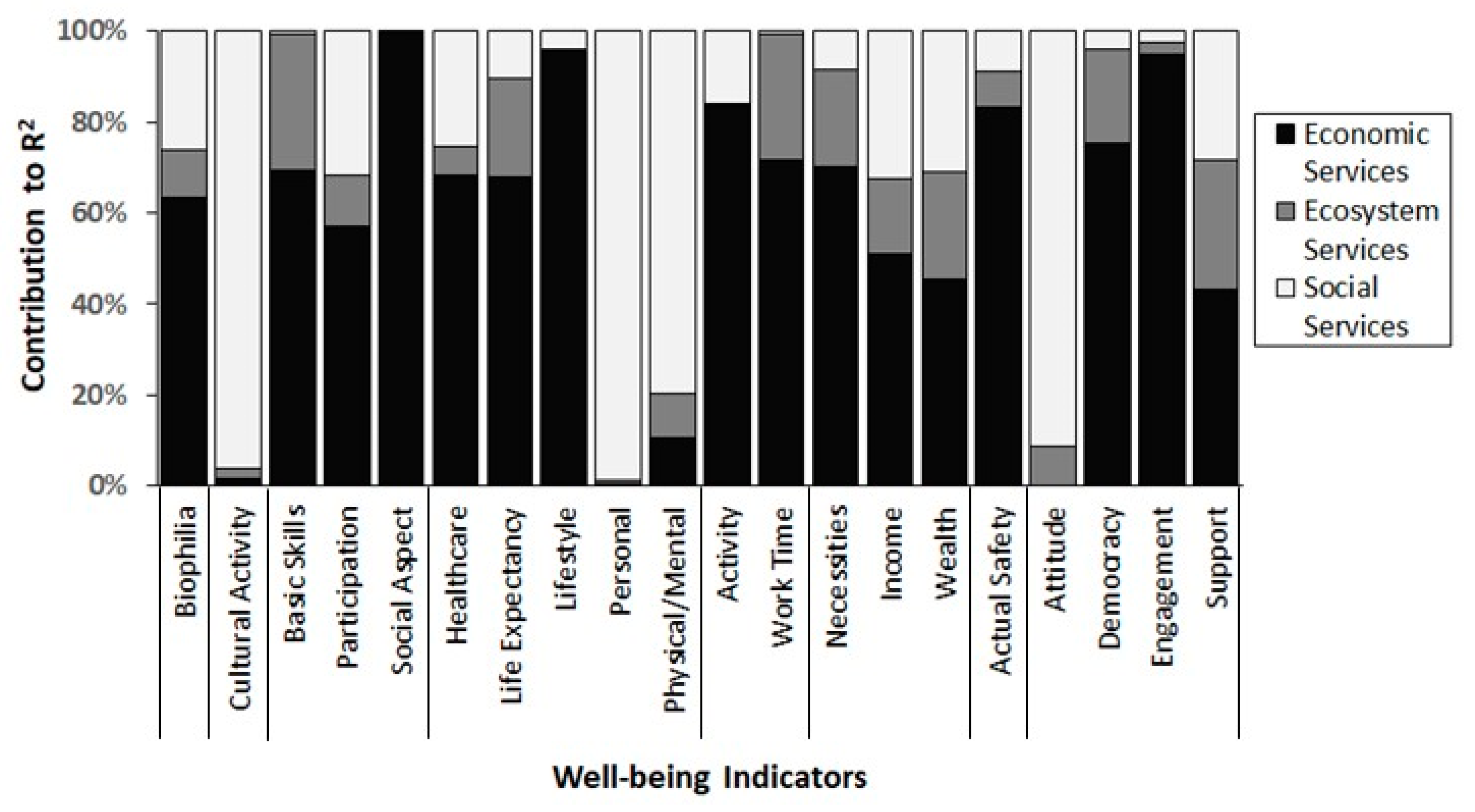 Sustainability 12 09625 g006