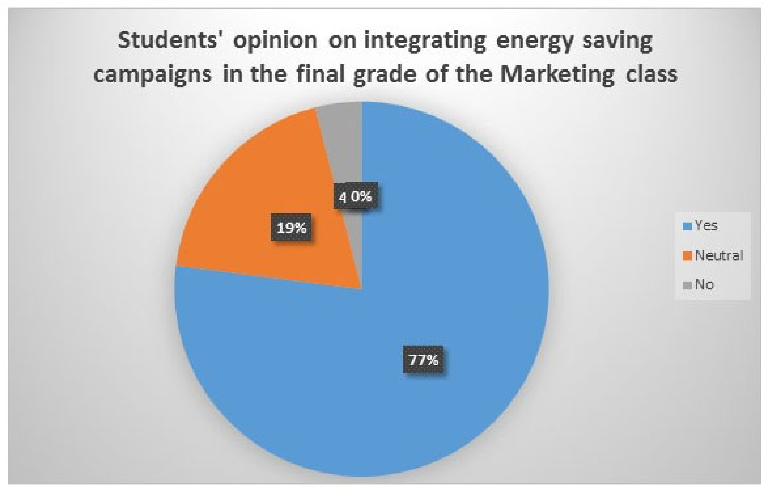 Sustainability 12 09626 g003 Sustainability 12 09626 g003