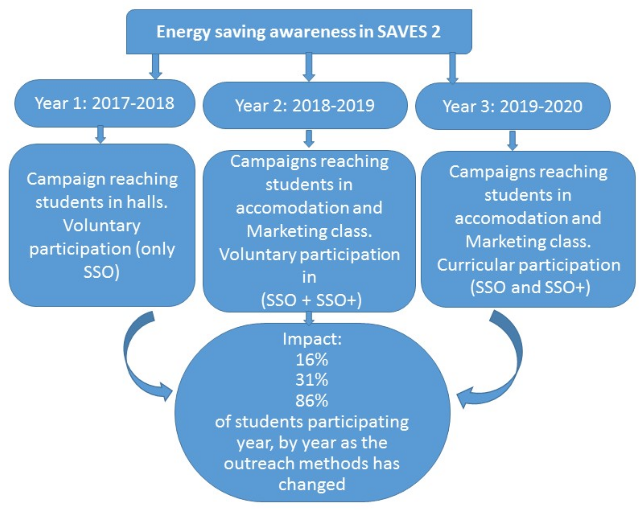 Sustainability 12 09626 g004 Sustainability 12 09626 g004