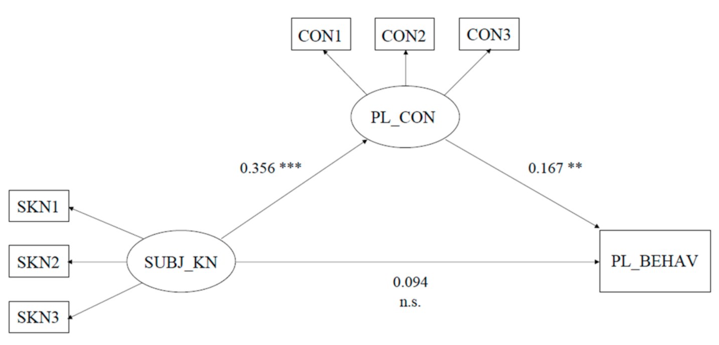 Sustainability 12 09627 g001