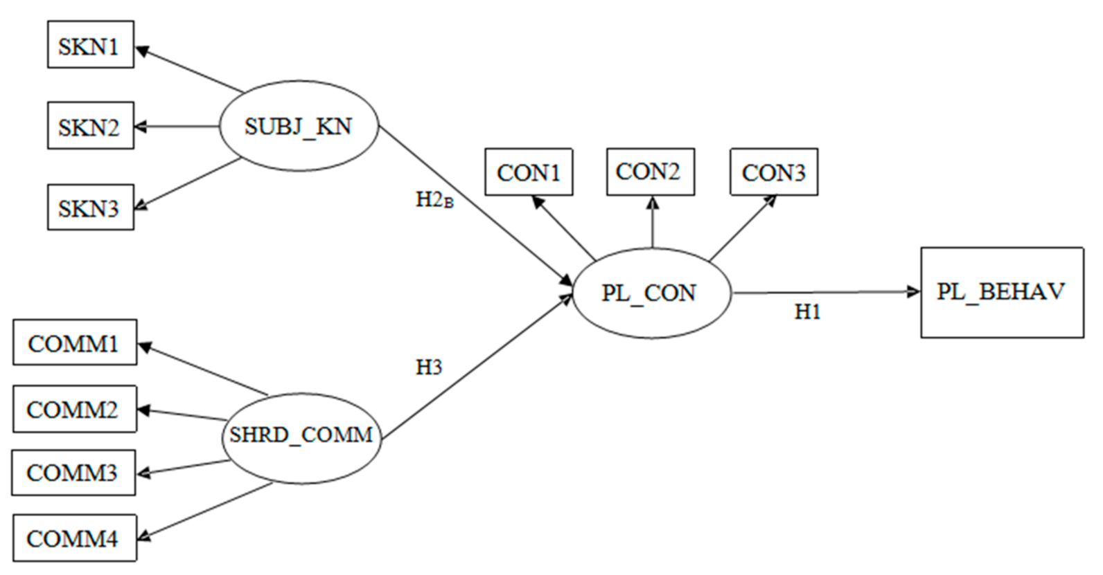 Sustainability 12 09627 g003