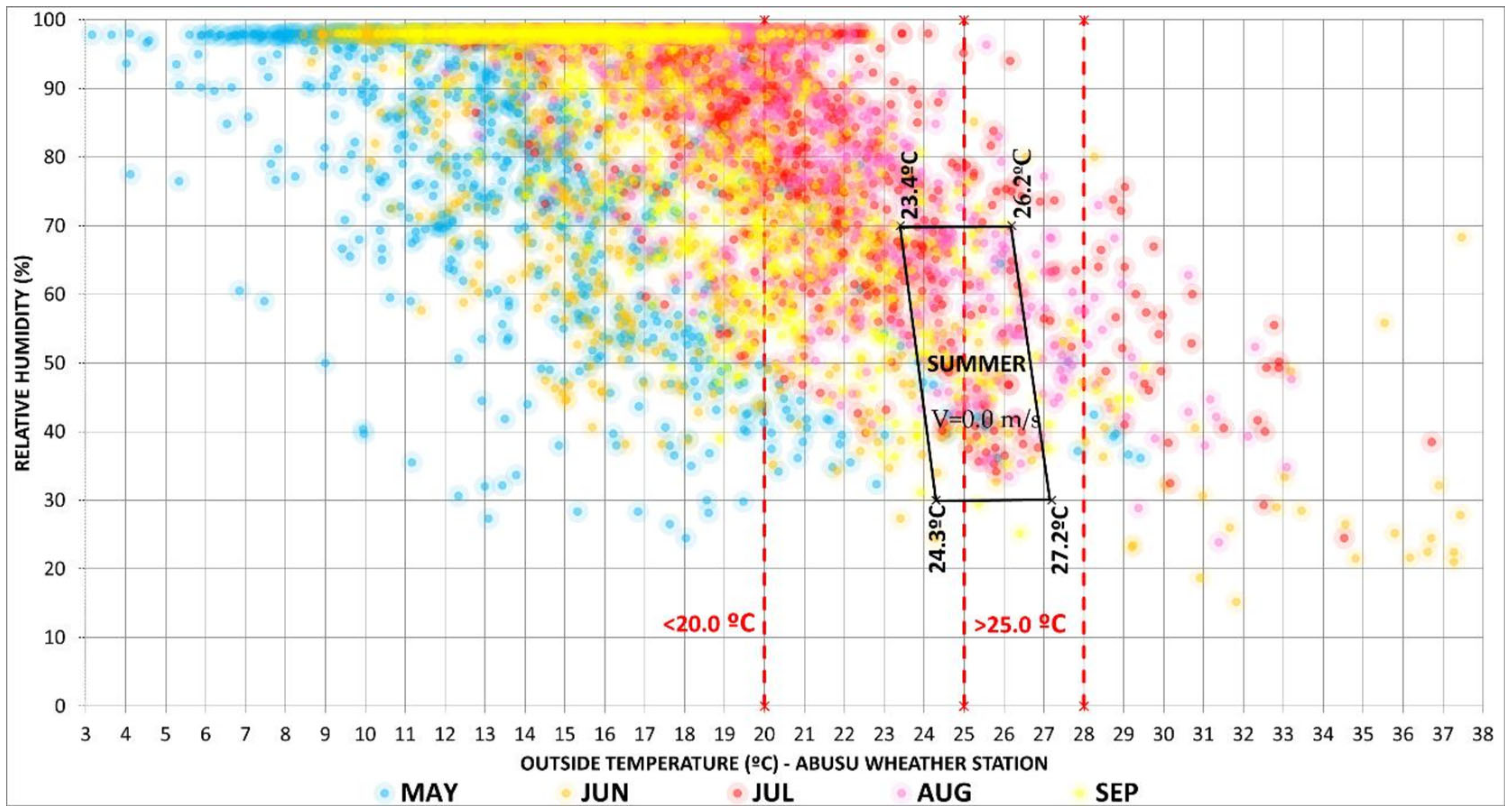 Sustainability 12 09630 g006 Sustainability 12 09630 g006