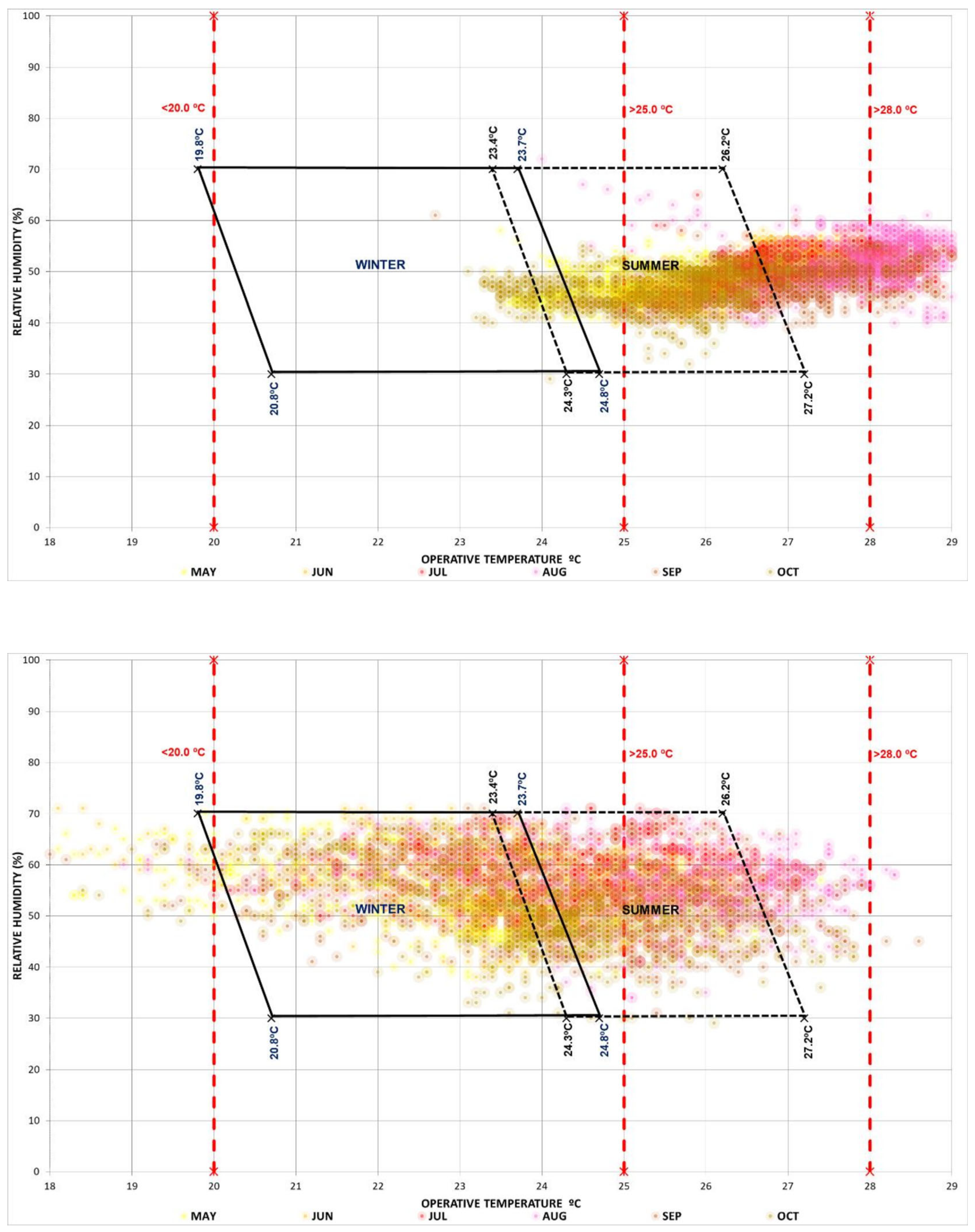 Sustainability 12 09630 g014 Sustainability 12 09630 g014