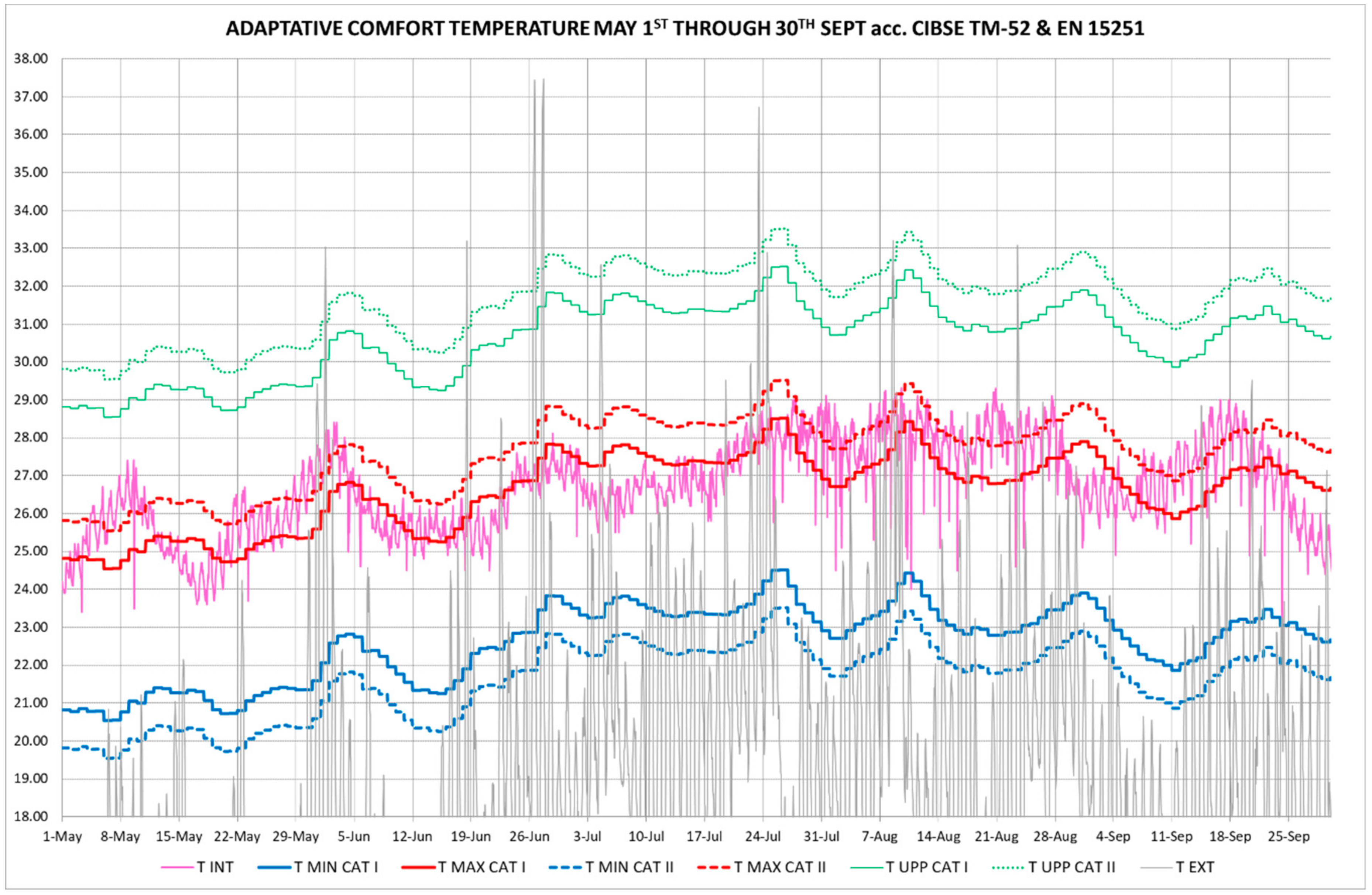 Sustainability 12 09630 g017 Sustainability 12 09630 g017