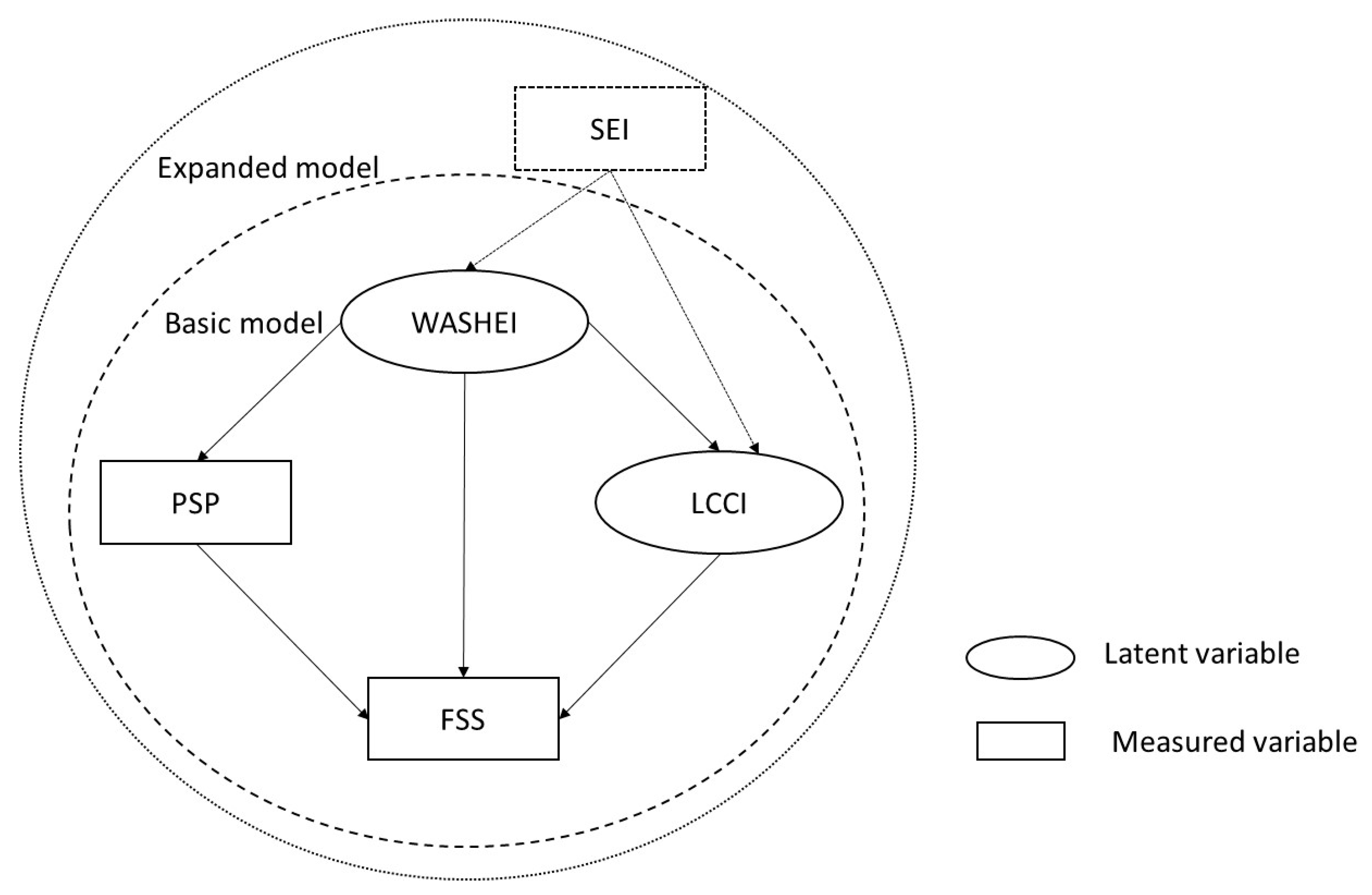 Sustainability 12 09631 g001