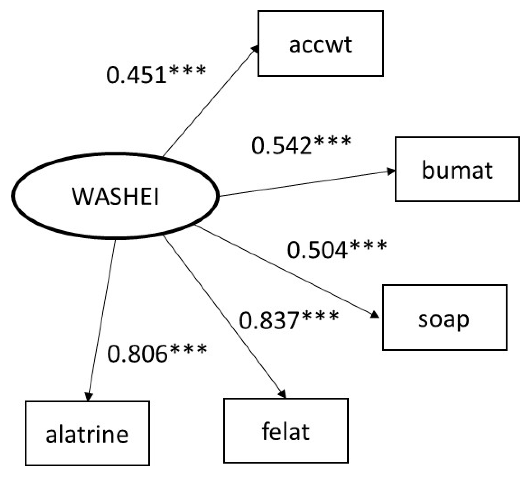 Sustainability 12 09631 g002