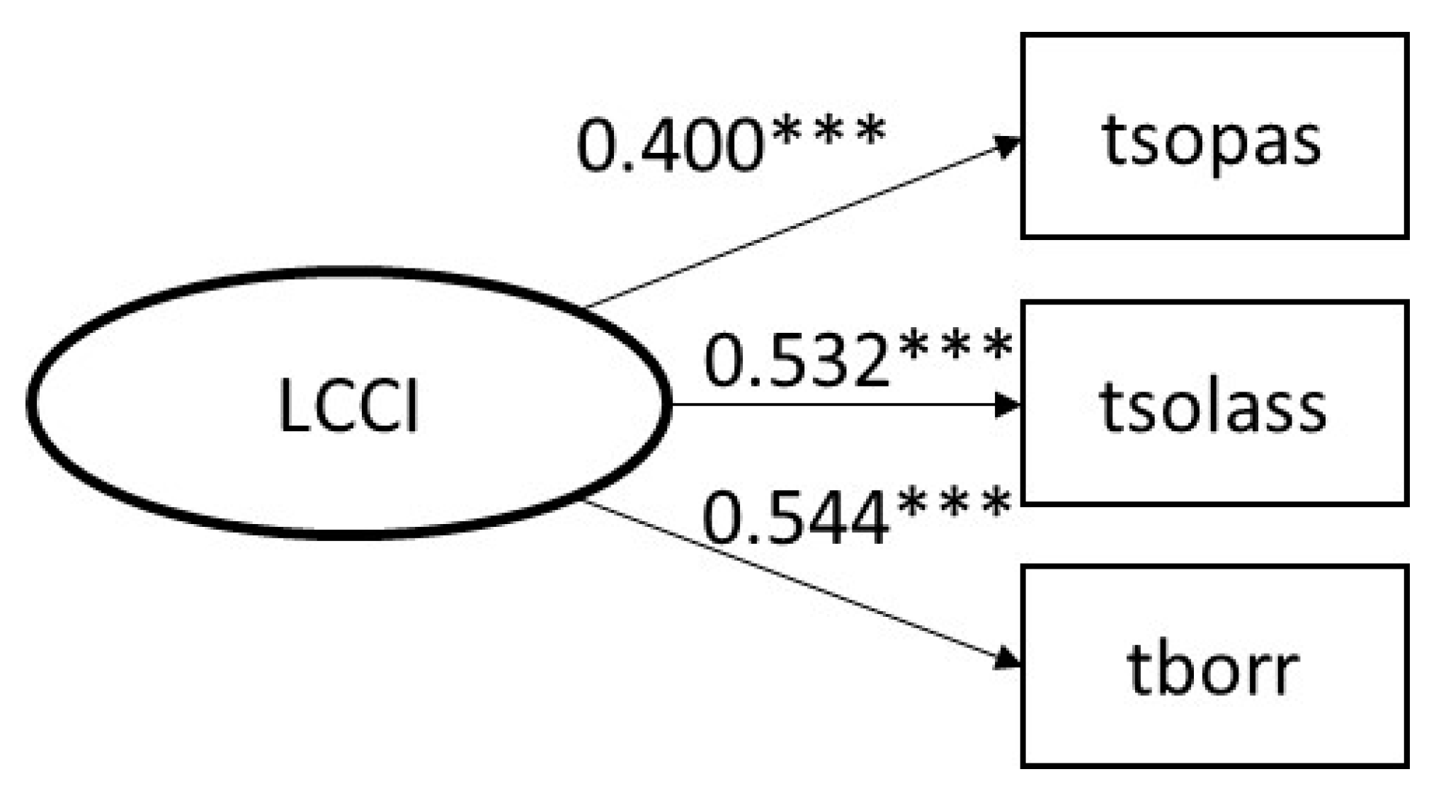 Sustainability 12 09631 g003