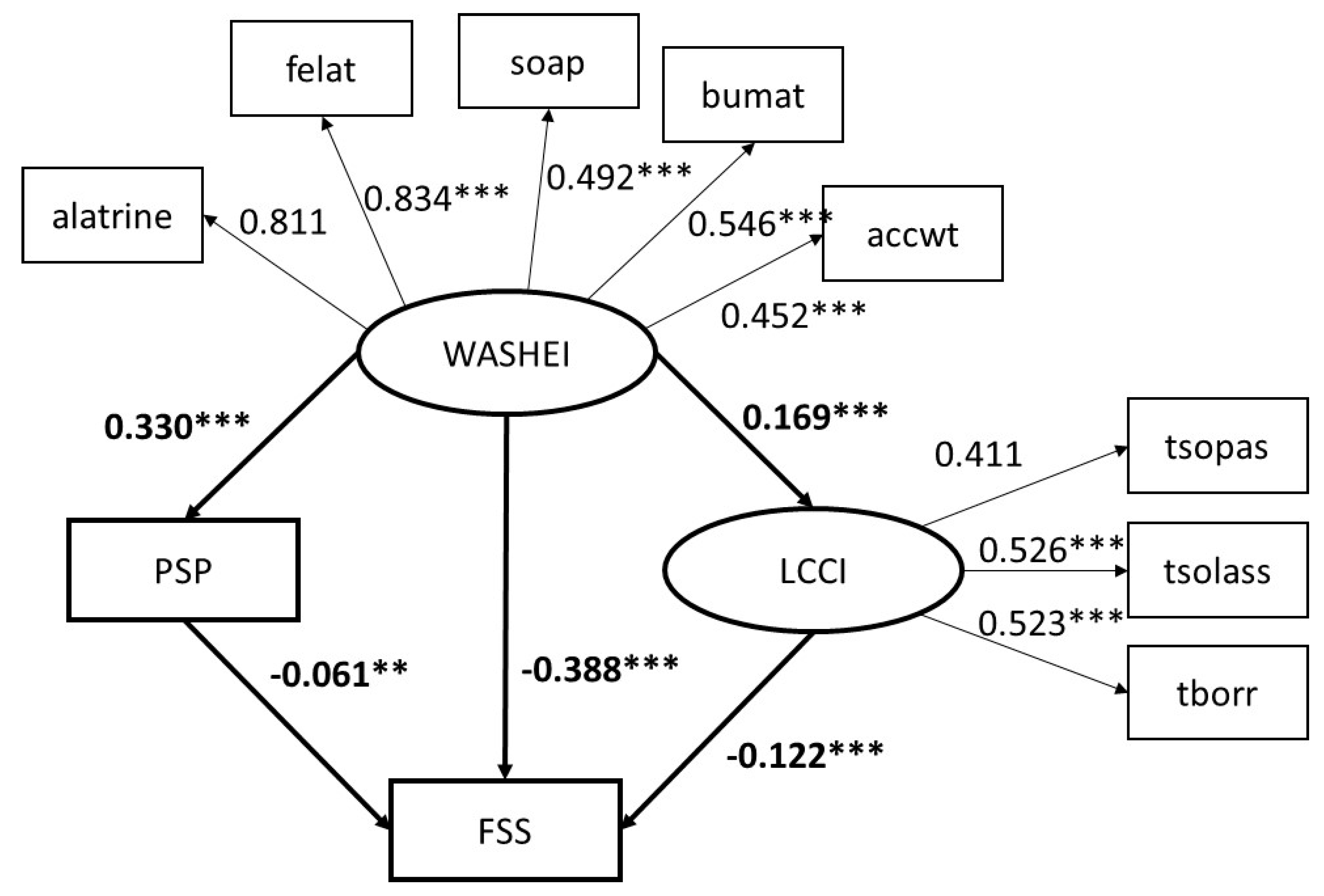 Sustainability 12 09631 g004