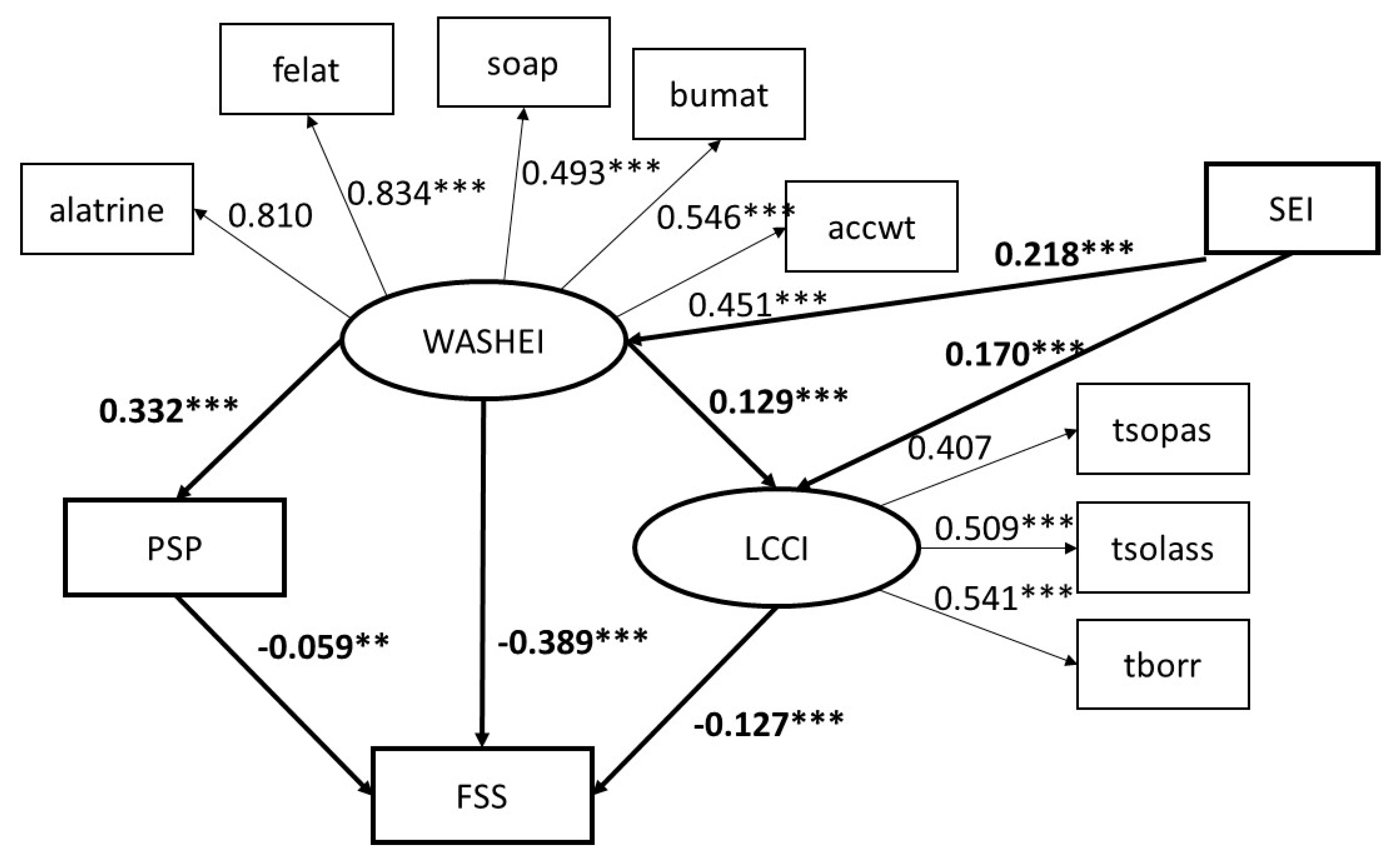 Sustainability 12 09631 g005