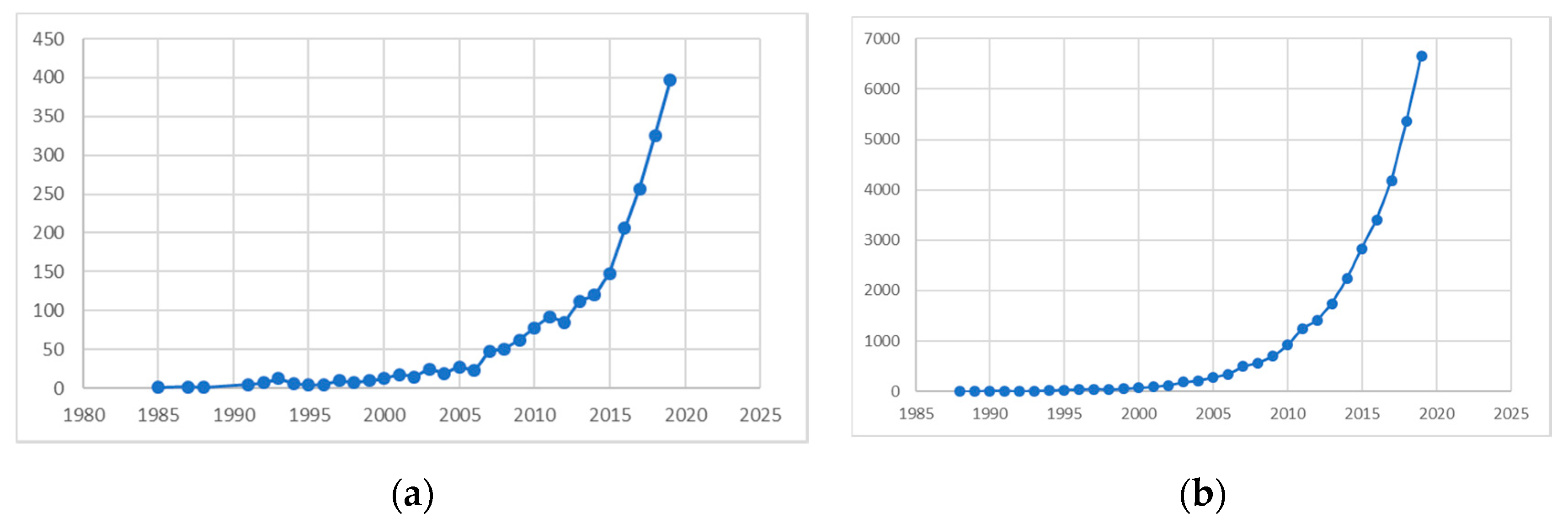 Sustainability 12 09635 g001