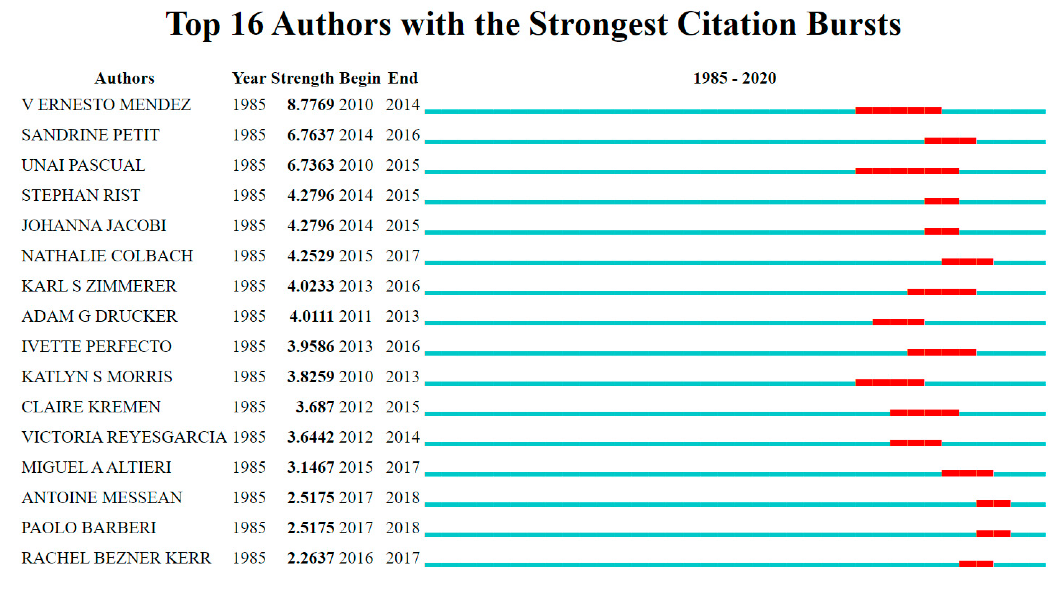 Sustainability 12 09635 g003