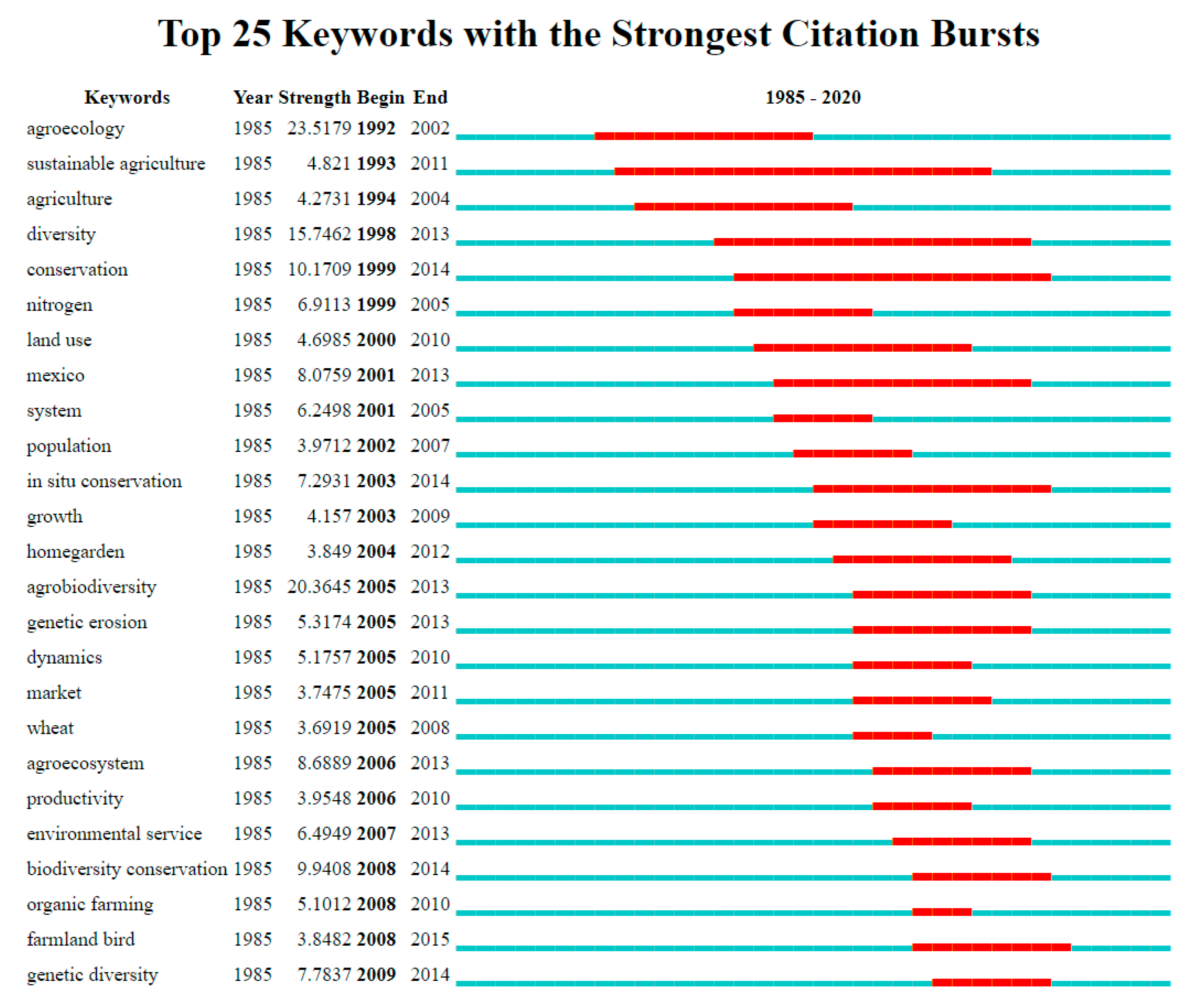 Sustainability 12 09635 g008