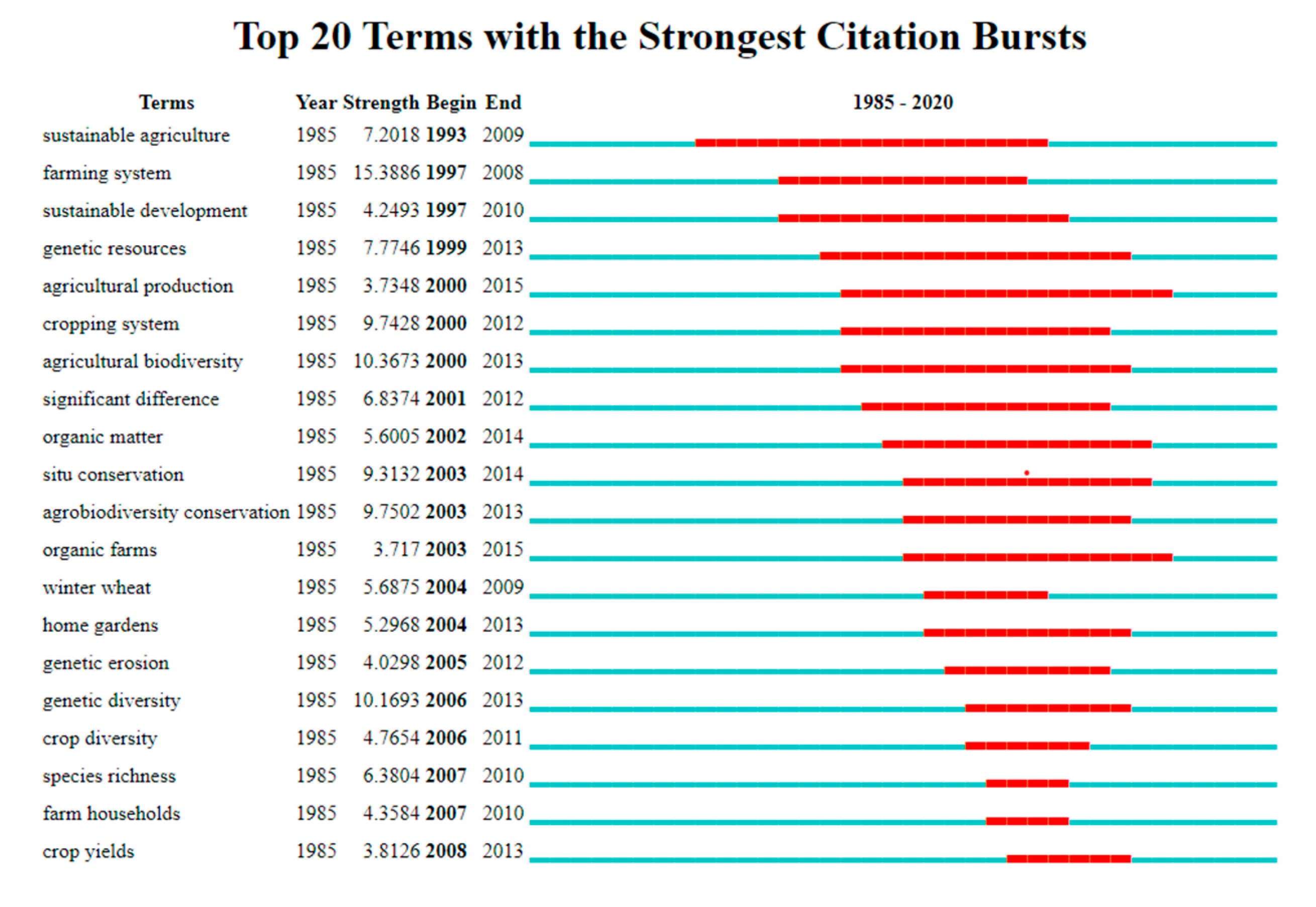 Sustainability 12 09635 g010