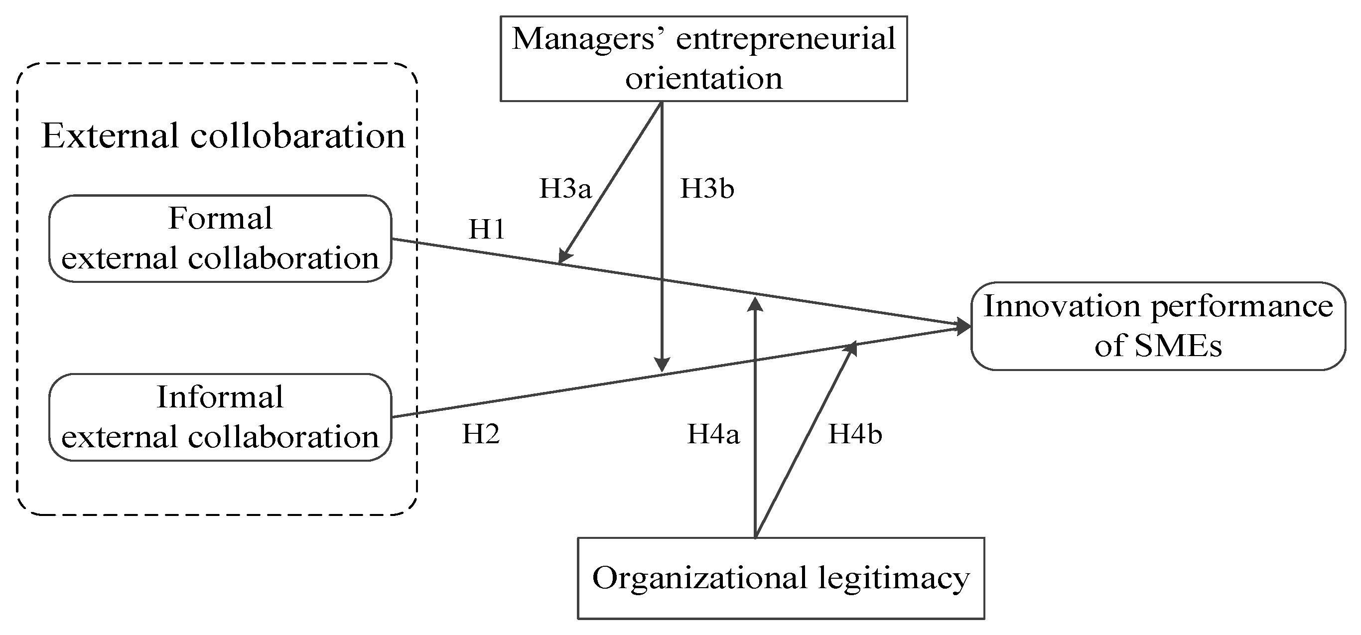 Sustainability 12 09636 g001
