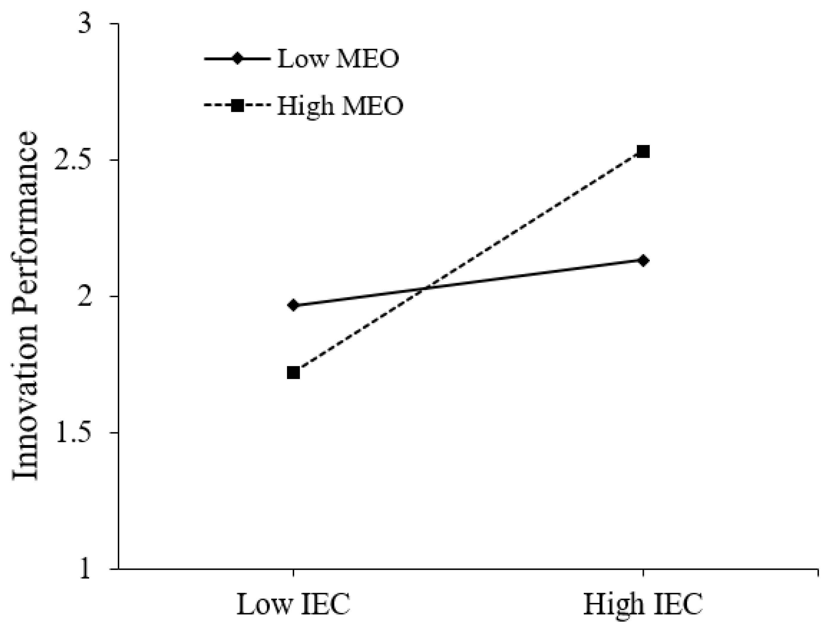 Sustainability 12 09636 g002
