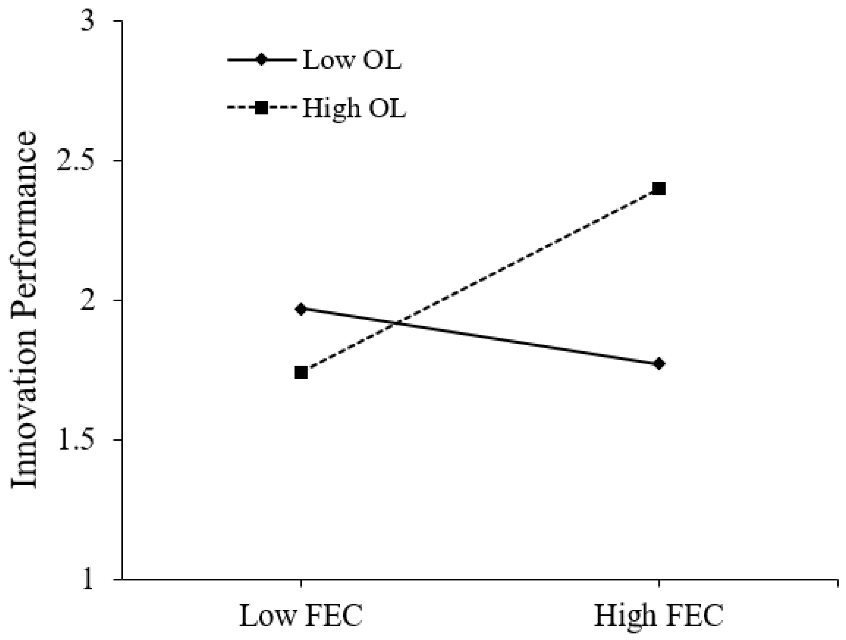 Sustainability 12 09636 g003