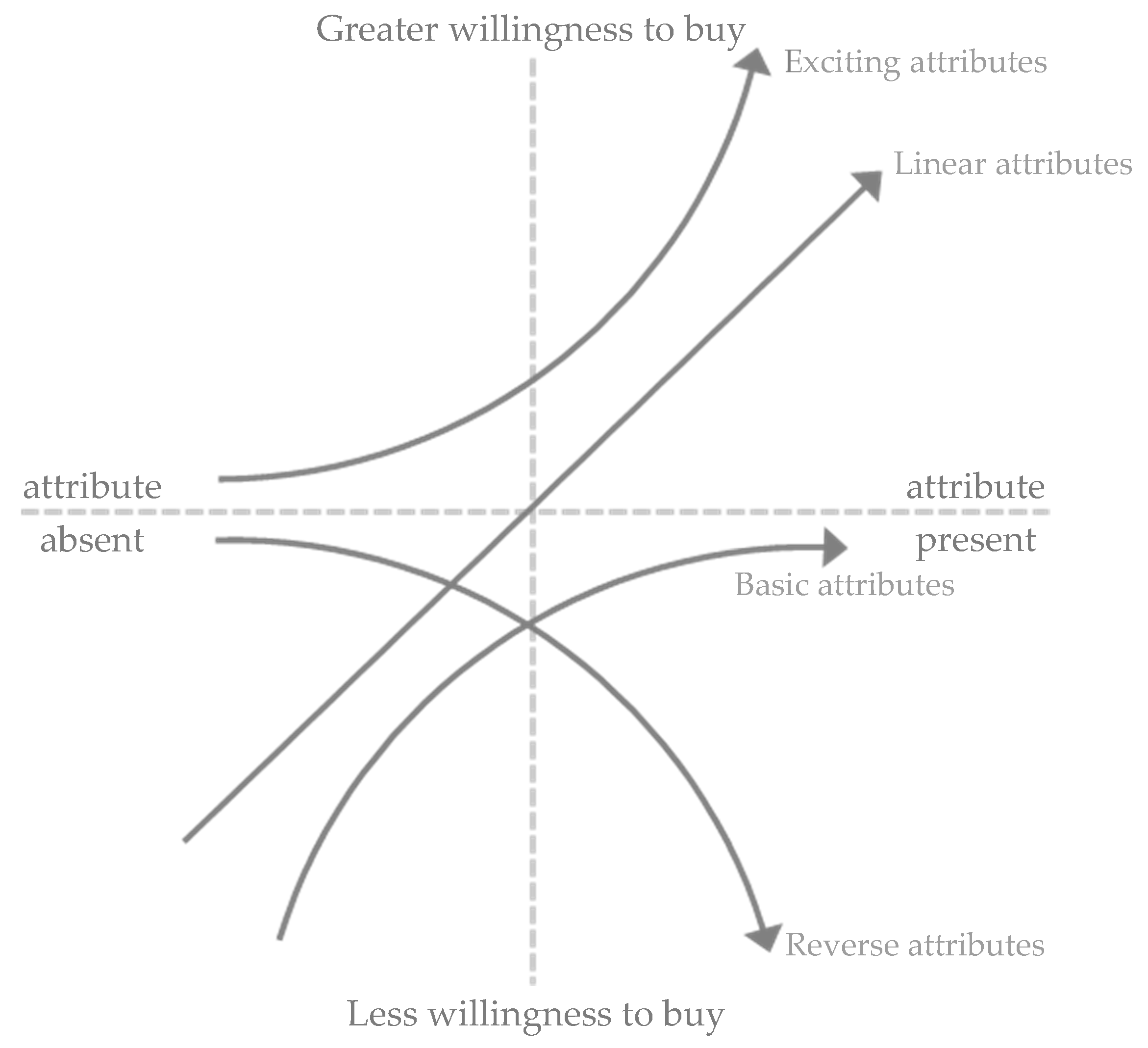 Sustainability 12 09638 g002