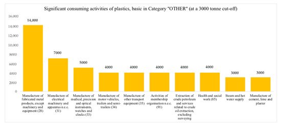 Sustainability 12 09639 g0a1