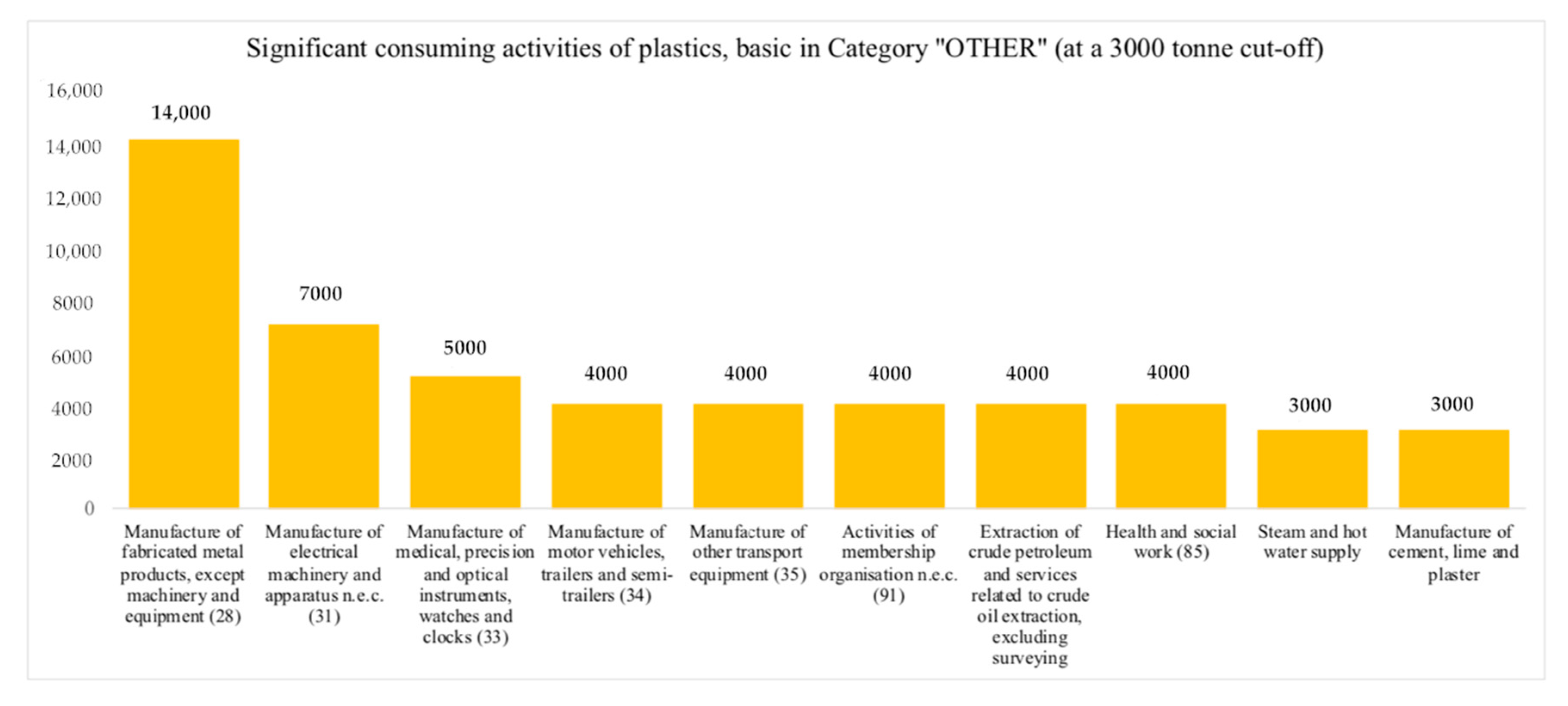 Sustainability 12 09639 g0a1 Sustainability 12 09639 g0a1