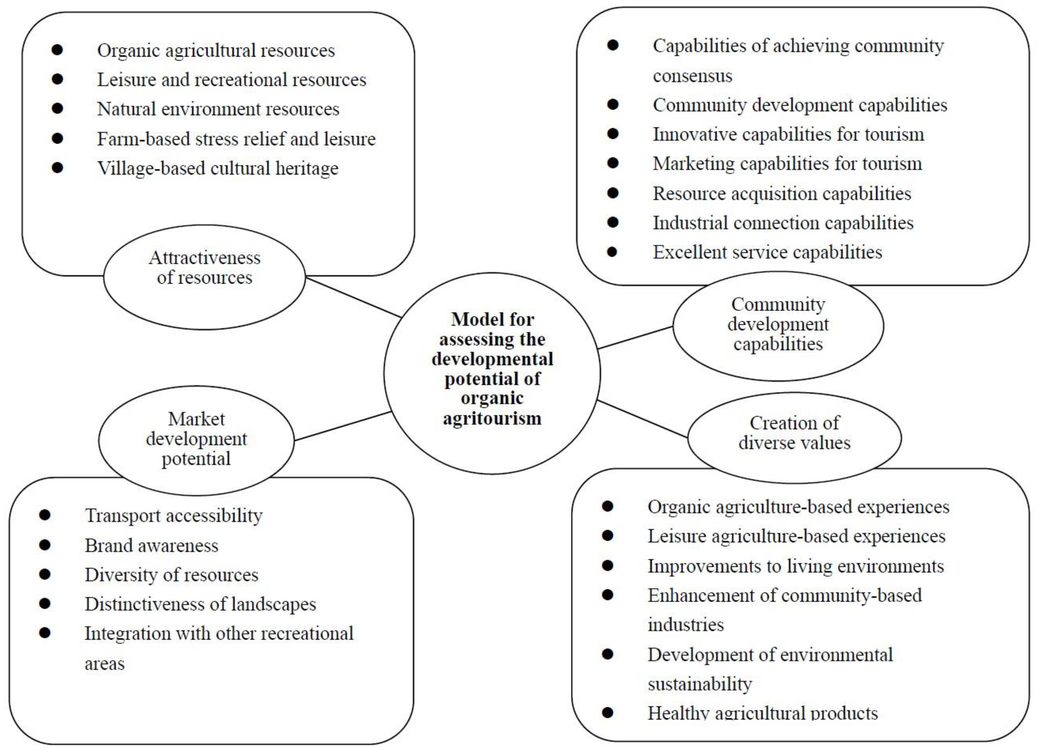 Sustainability 12 09642 g001