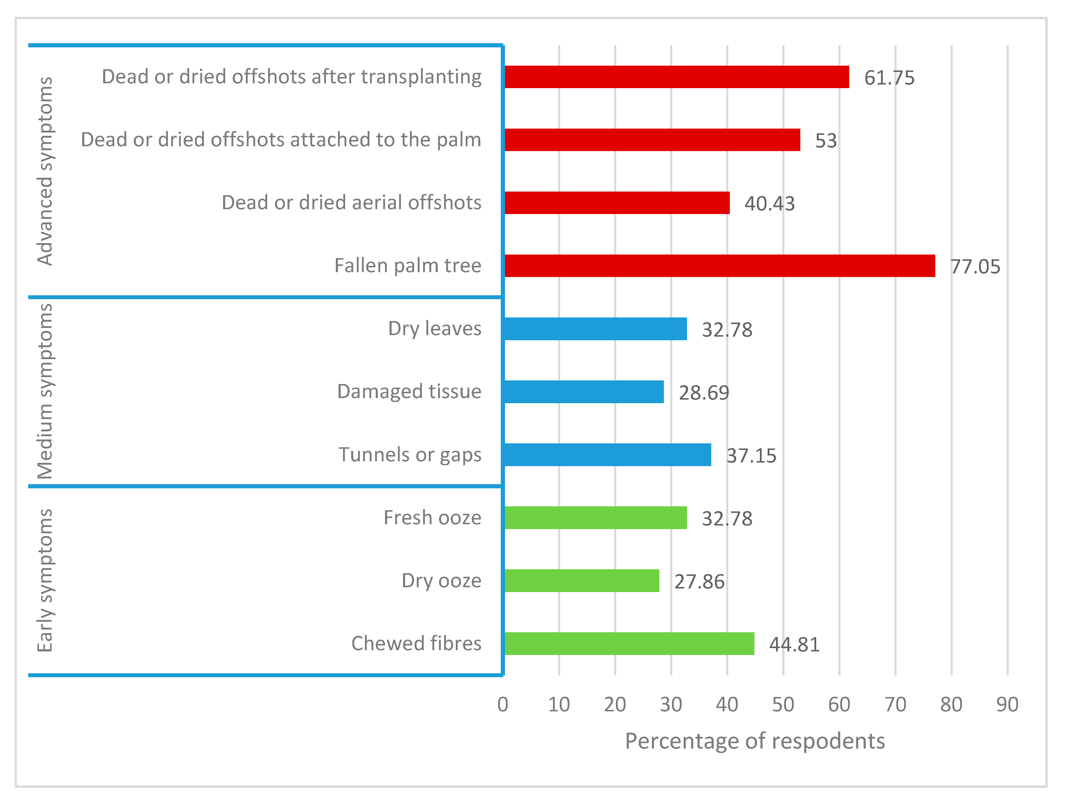 Sustainability 12 09647 g002