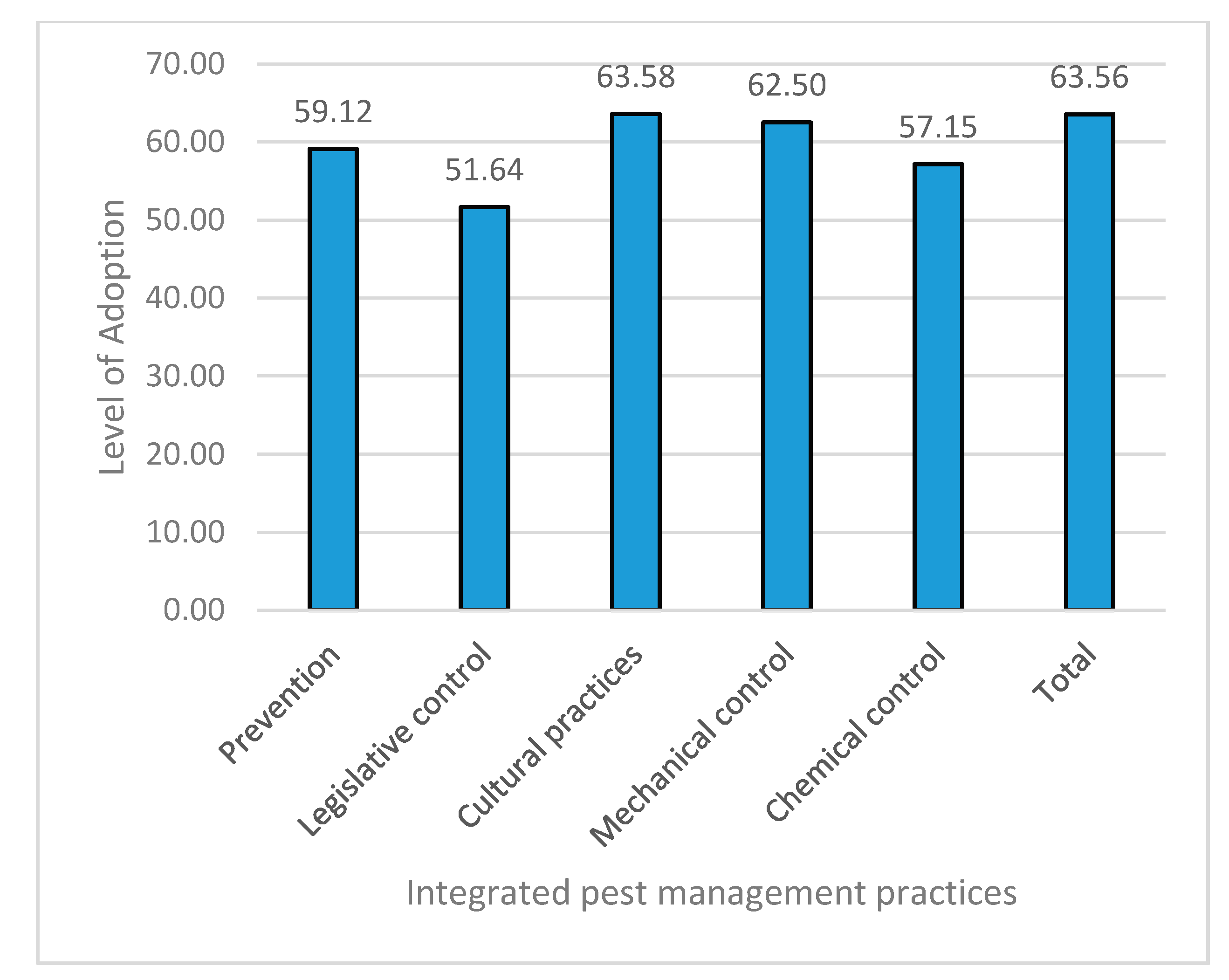 Sustainability 12 09647 g003