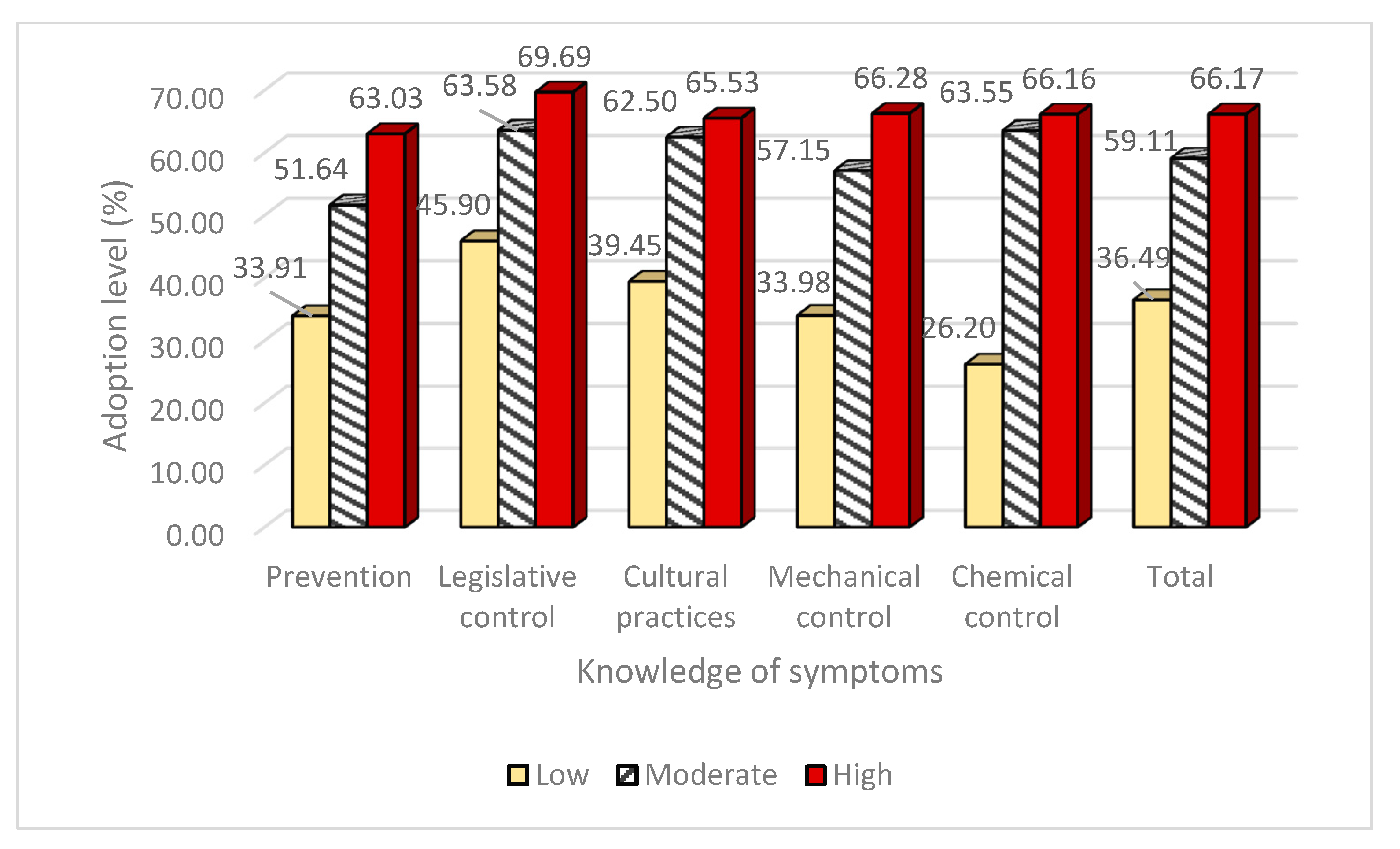 Sustainability 12 09647 g004