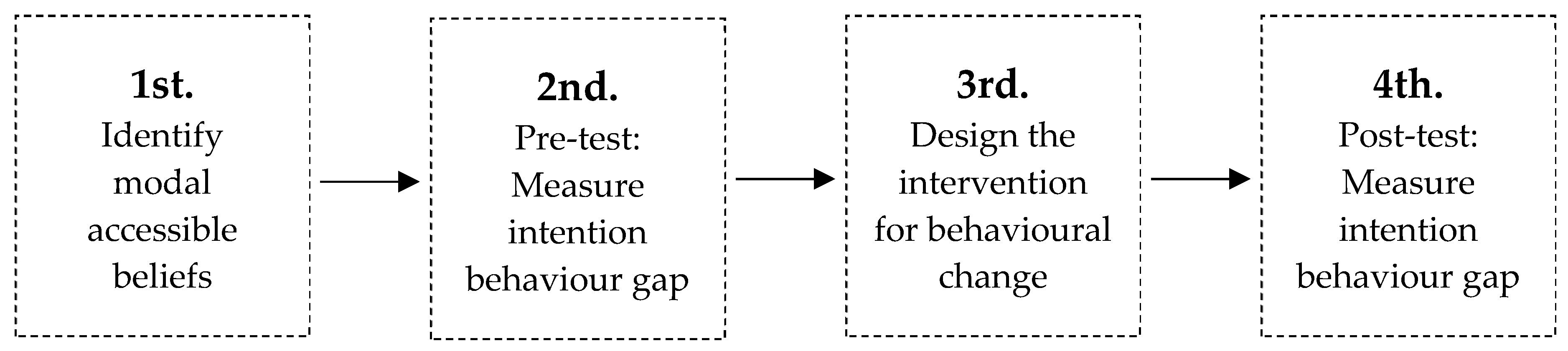 Sustainability 12 09649 g003