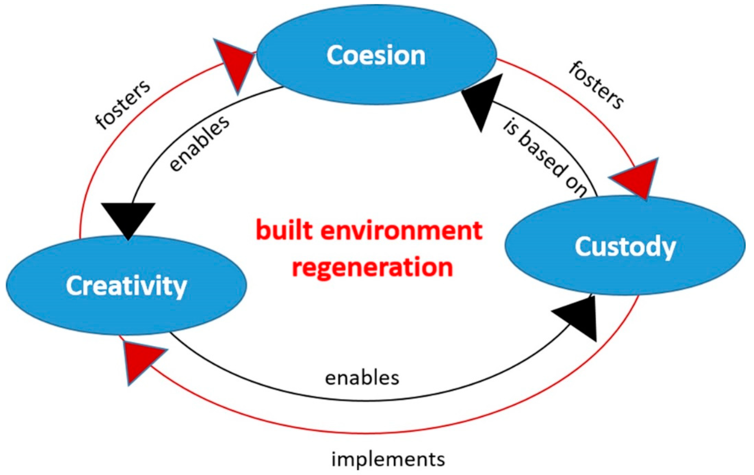 Sustainability 12 09651 g001