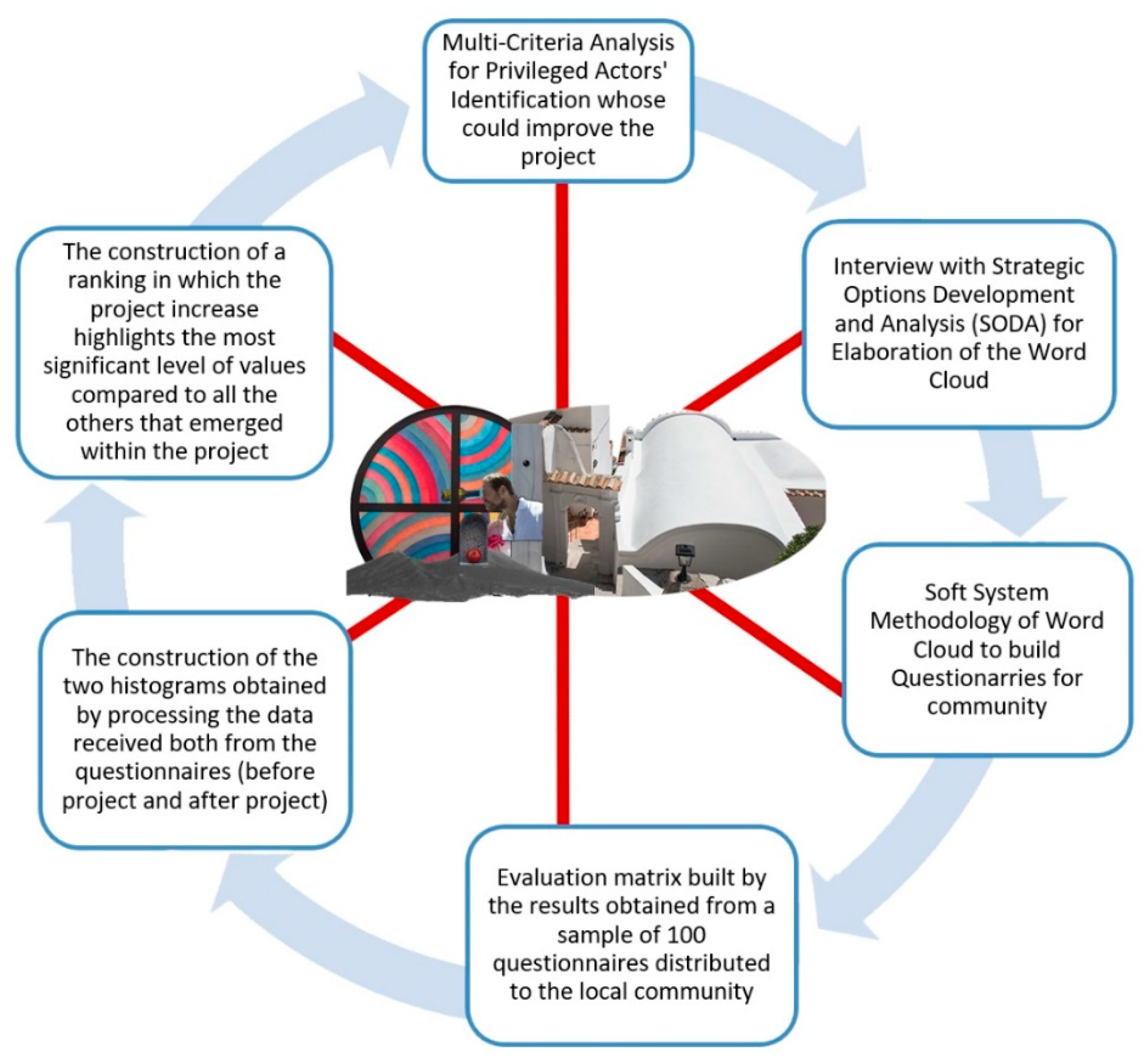 Sustainability 12 09651 g002
