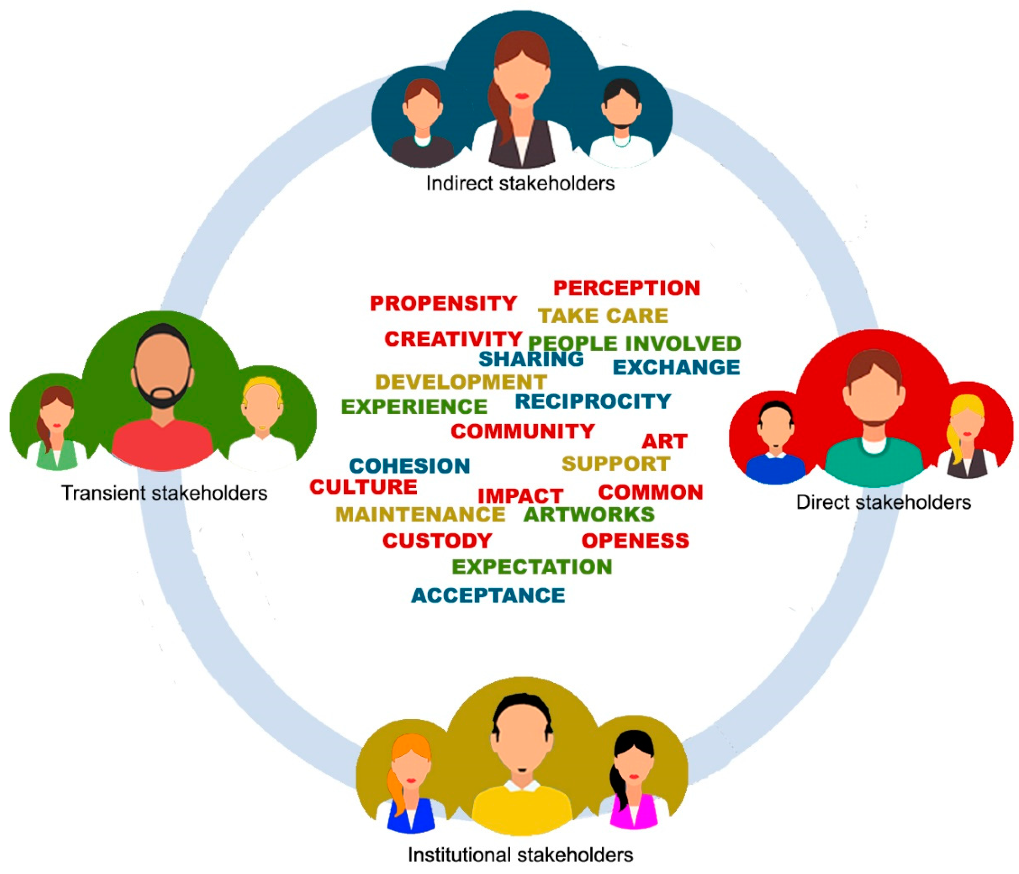 Sustainability 12 09651 g004