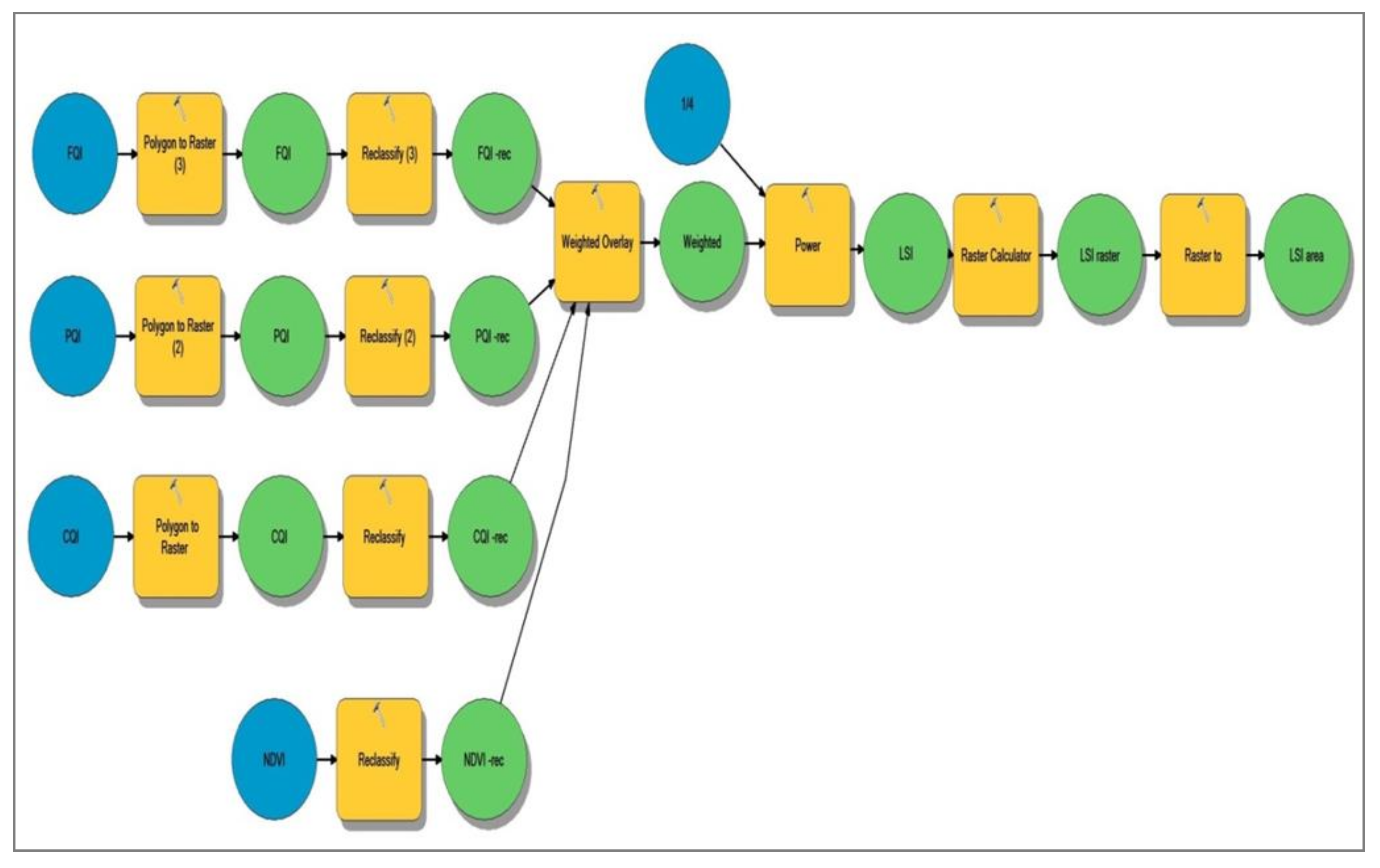 Sustainability 12 09653 g003