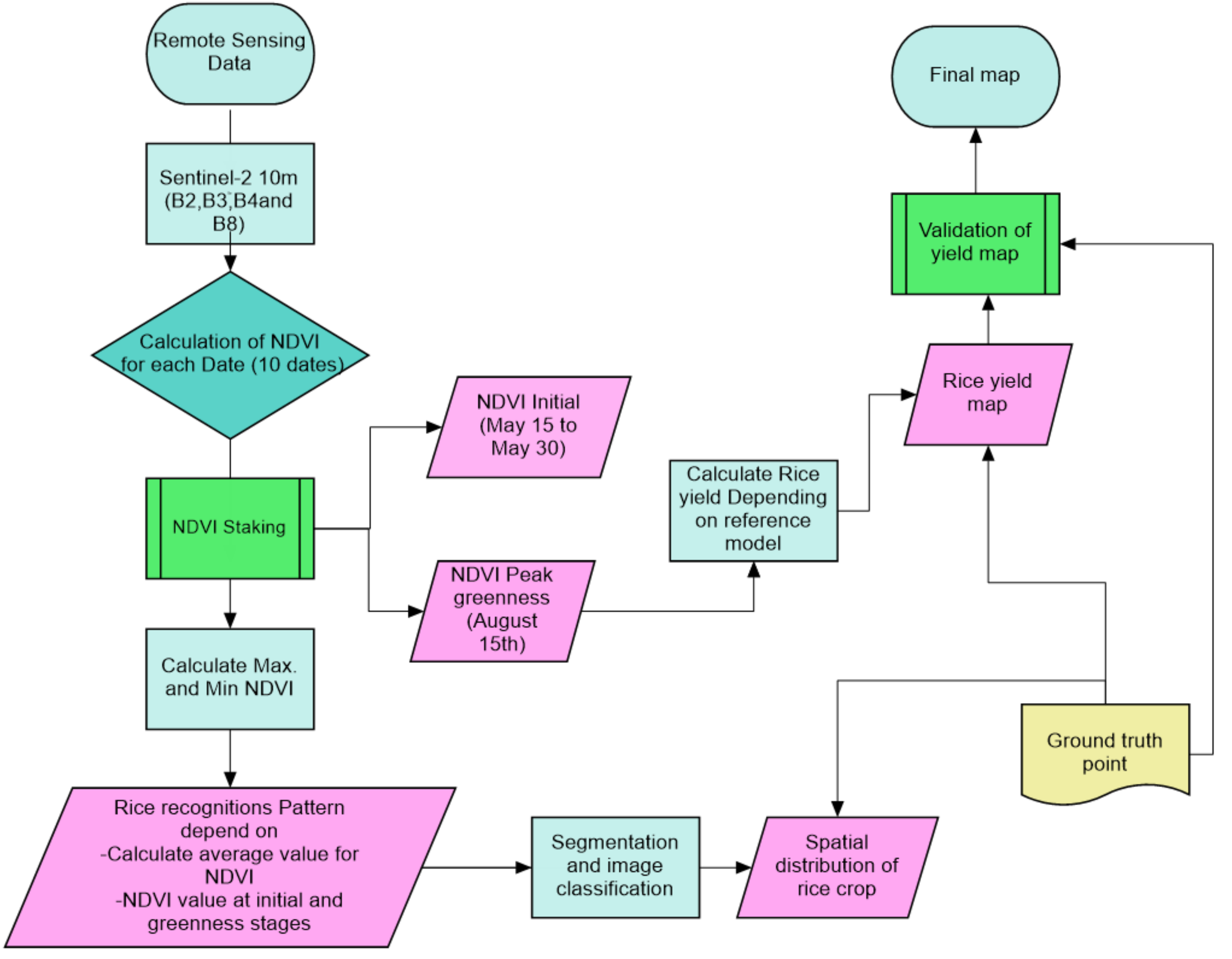 Sustainability 12 09653 g004