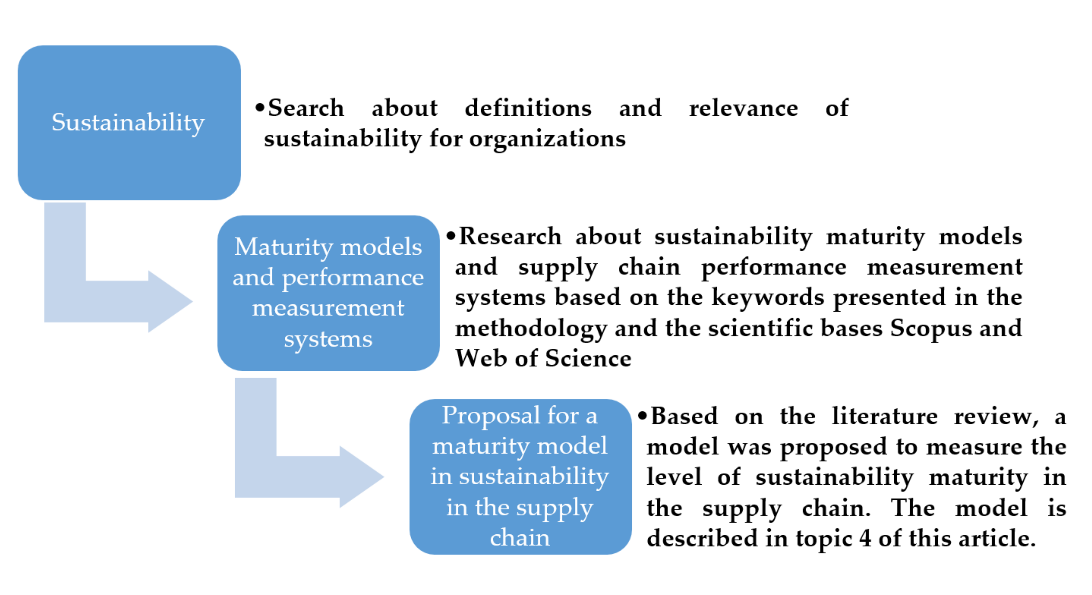 Sustainability 12 09655 g001