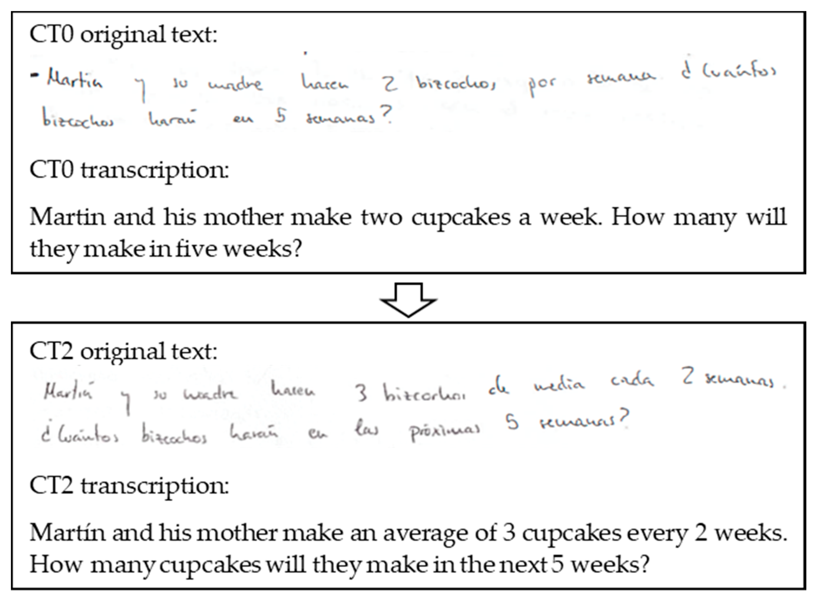 Sustainability 12 09656 g003