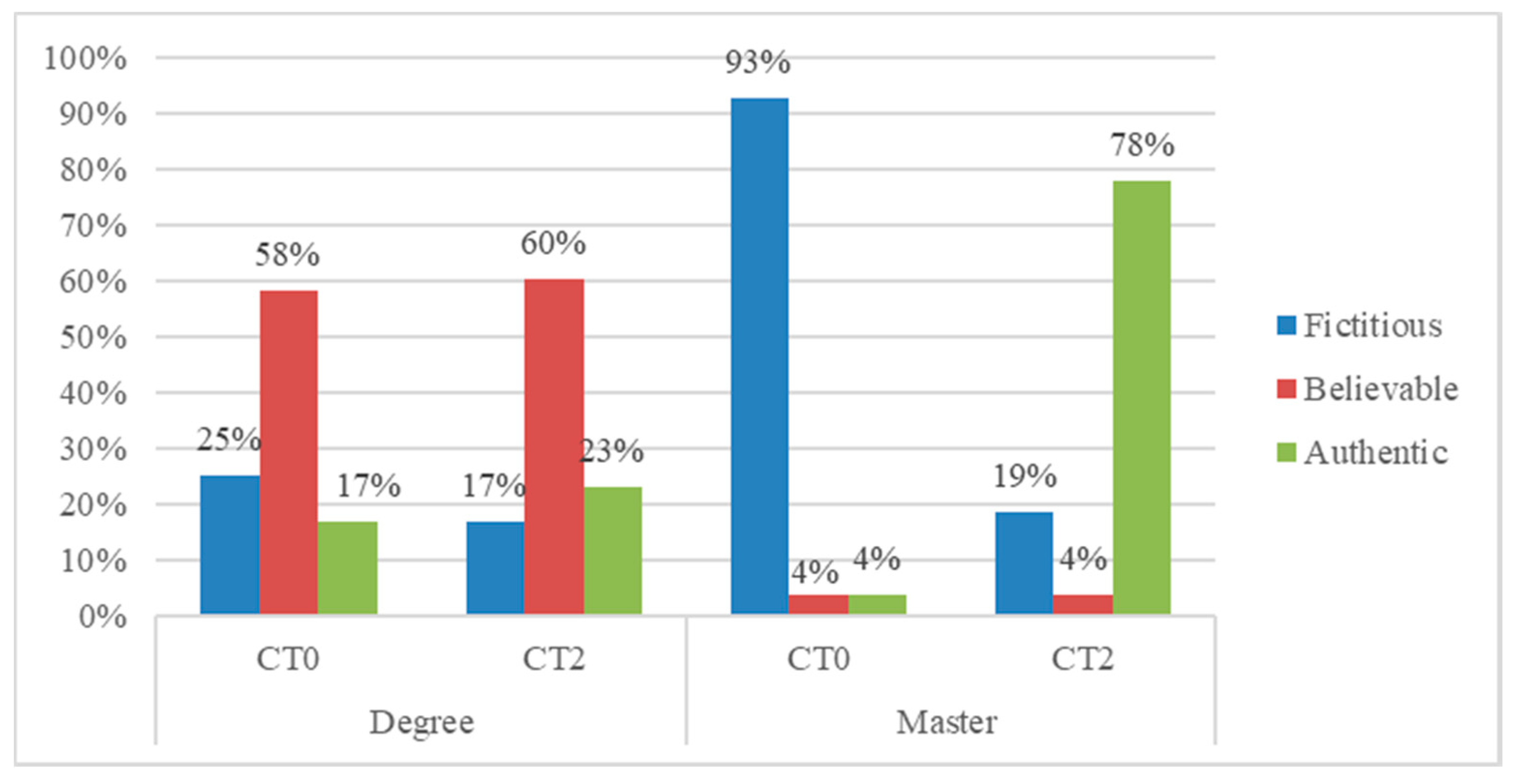 Sustainability 12 09656 g004