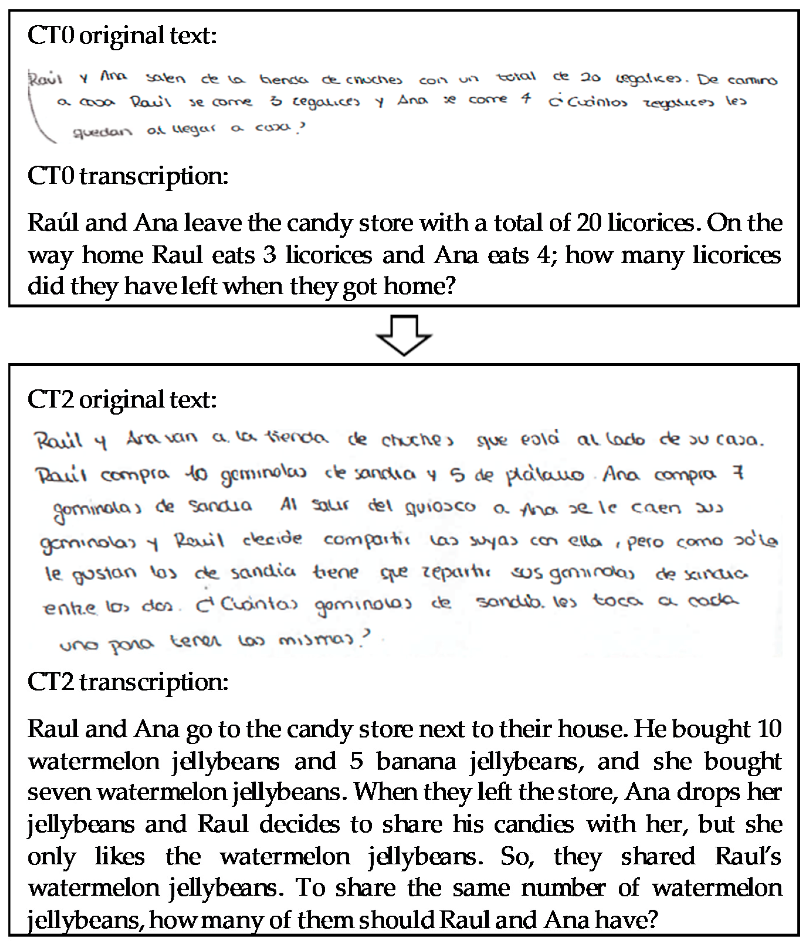 Sustainability 12 09656 g005
