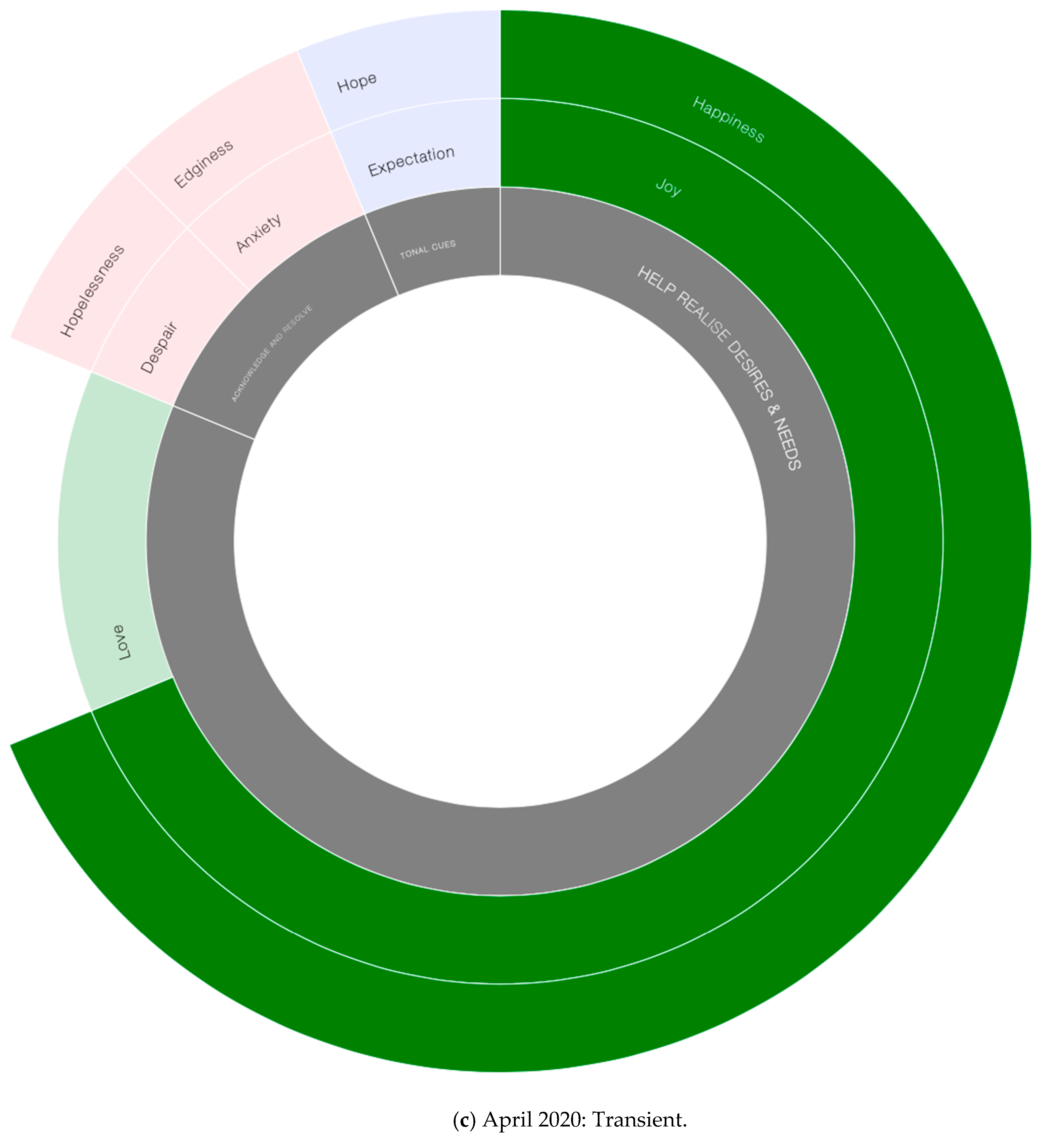 Sustainability 12 09658 g006c