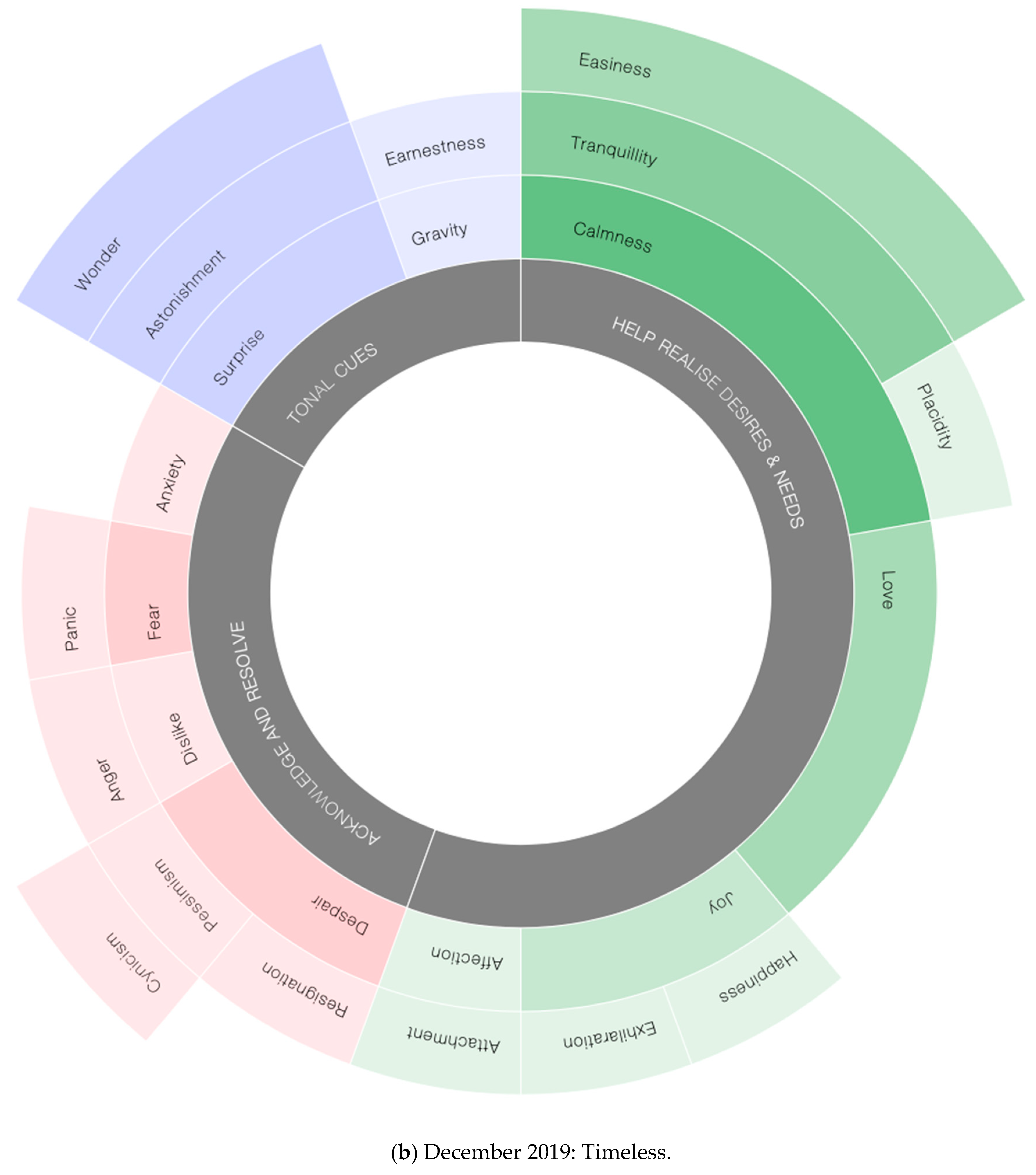Sustainability 12 09658 g007b