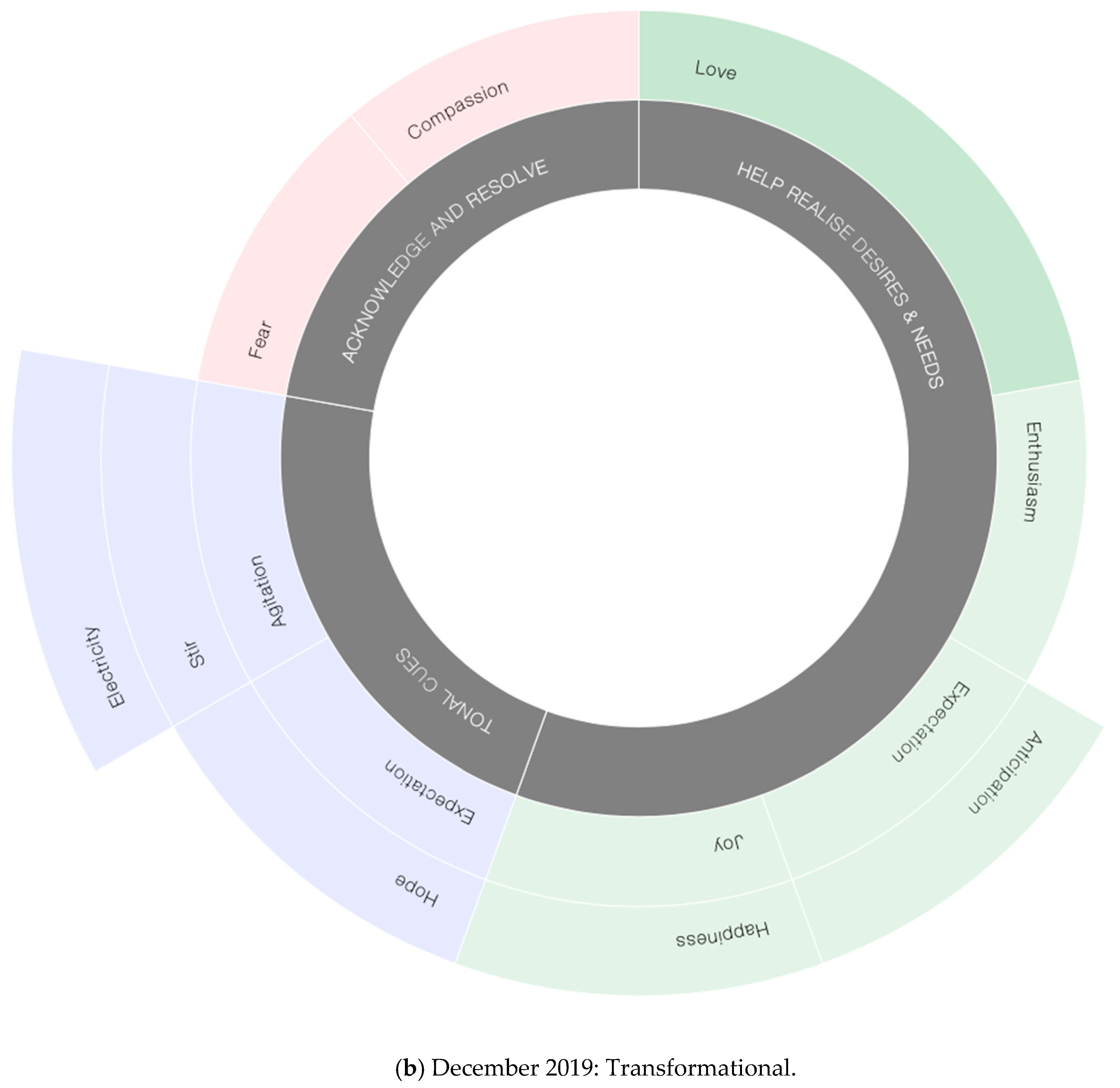 Sustainability 12 09658 g010b