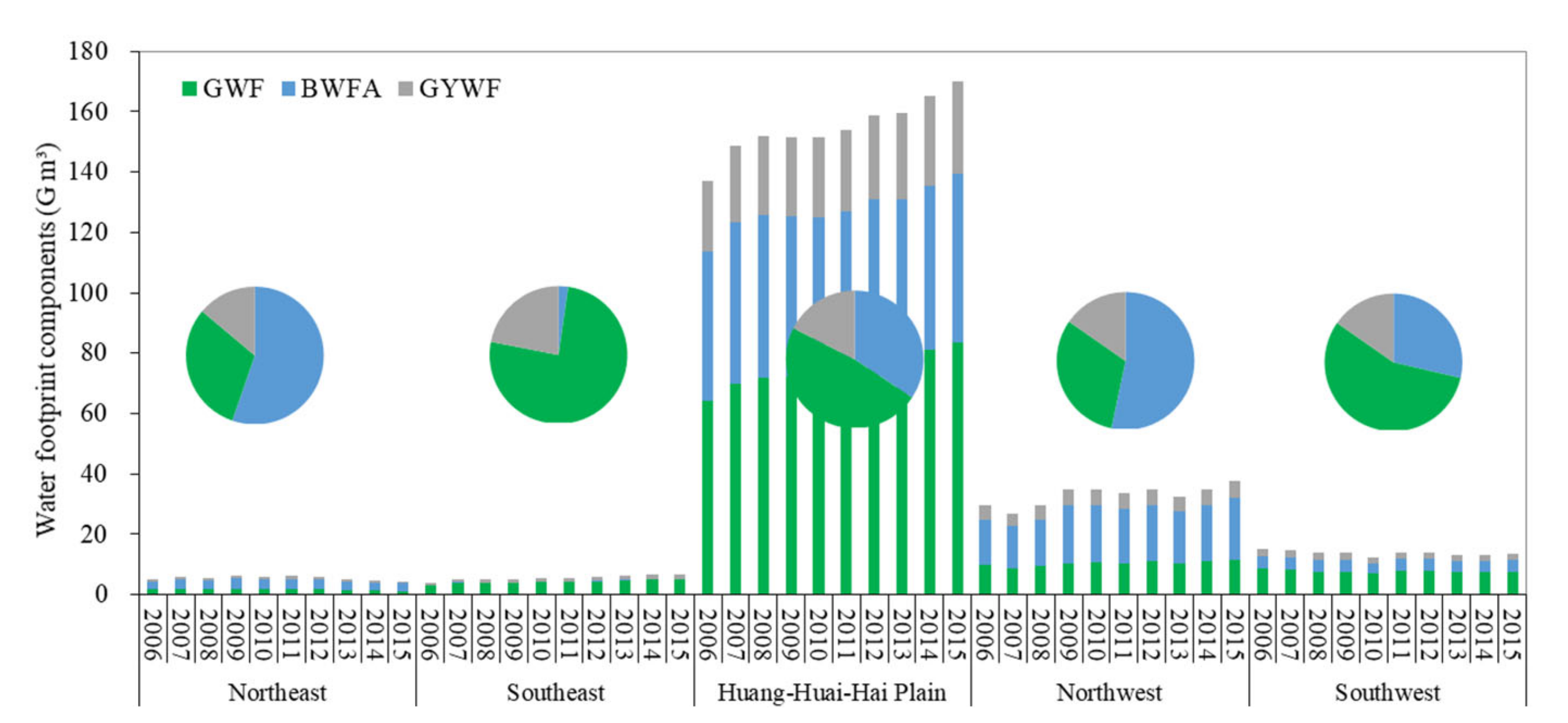 Sustainability 12 09665 g002 Sustainability 12 09665 g002