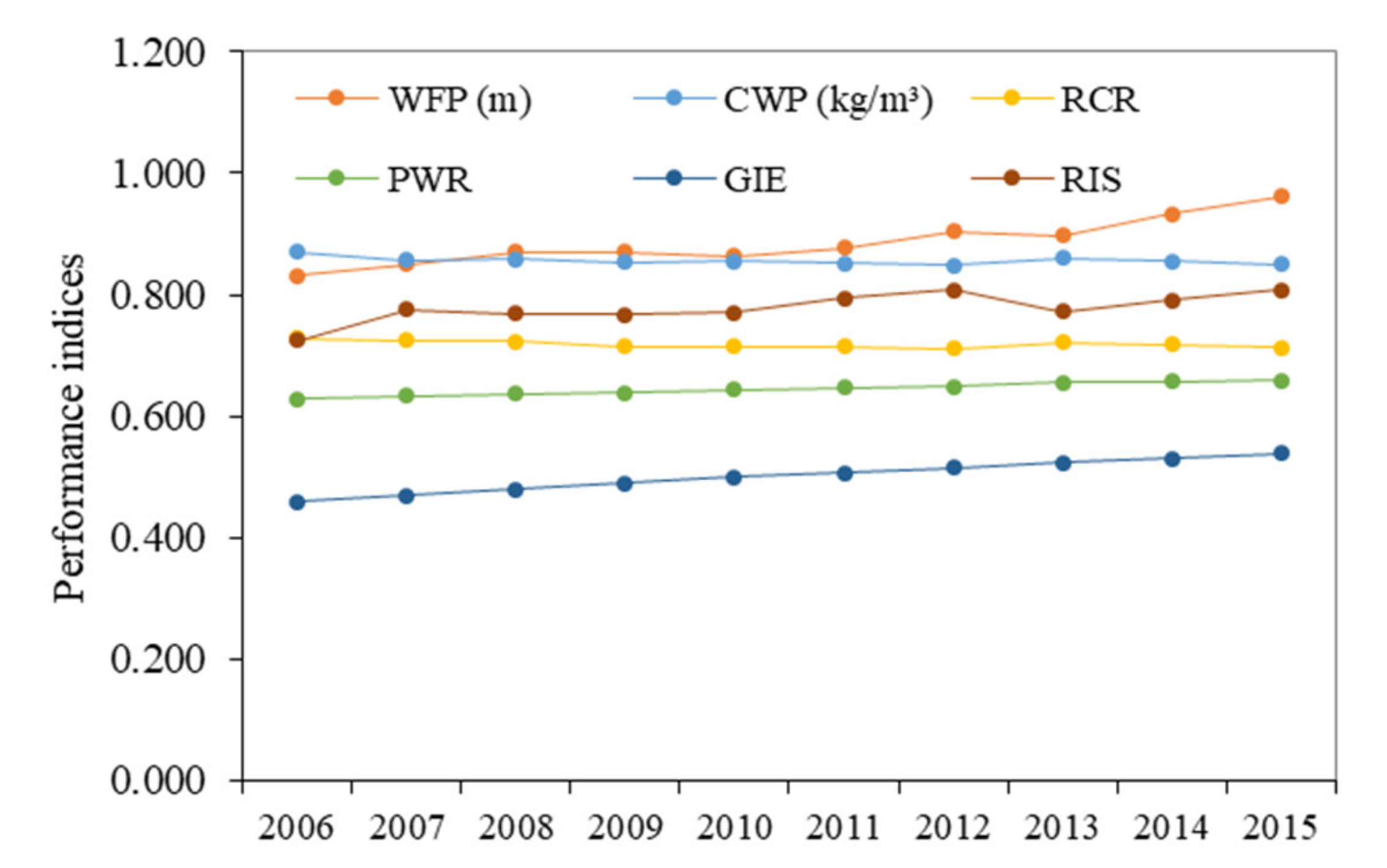 Sustainability 12 09665 g003 Sustainability 12 09665 g003