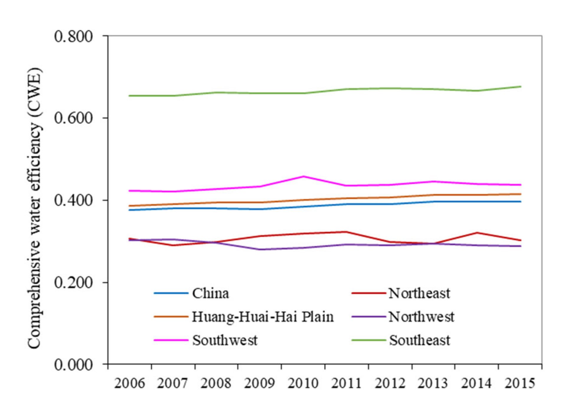 Sustainability 12 09665 g005 Sustainability 12 09665 g005